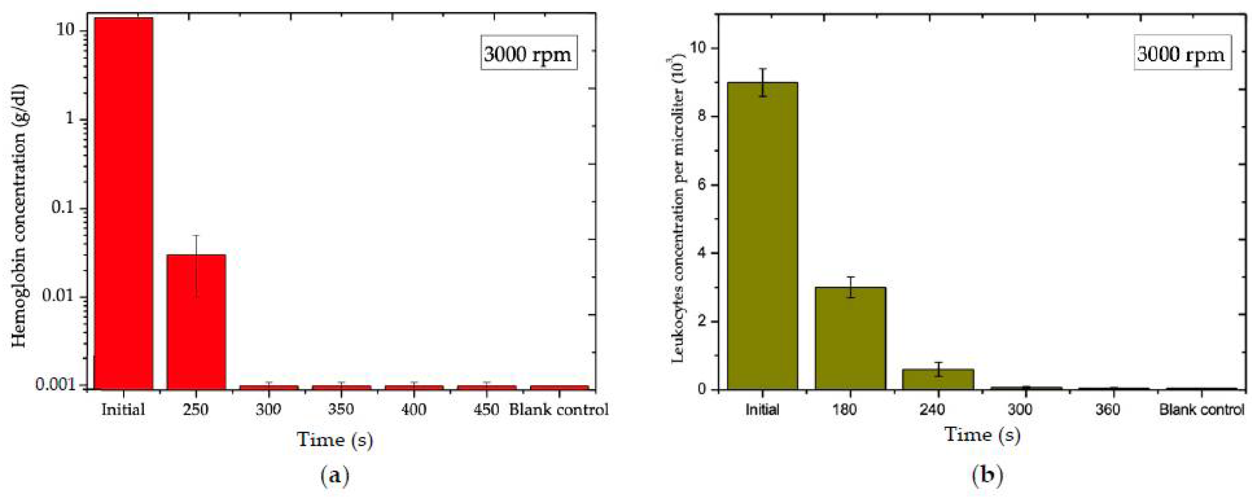 Diagnostics 12 02873 g007 Diagnostics 12 02873 g007