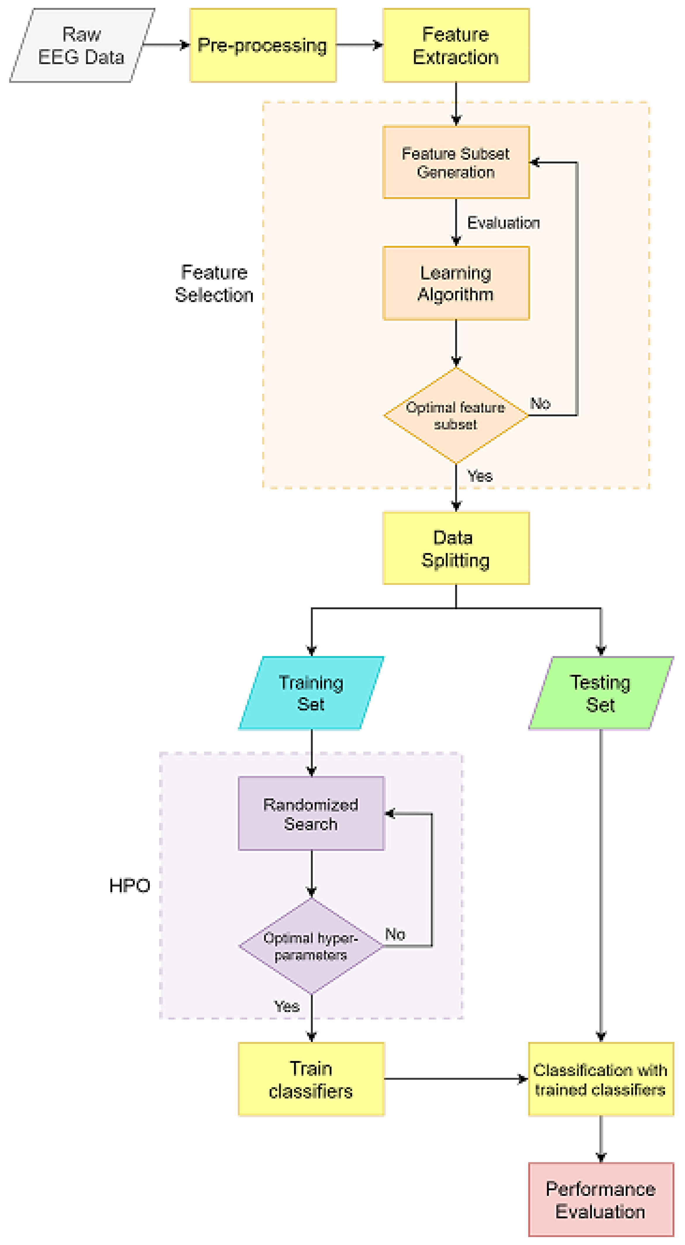 Diagnostics 12 02879 g003