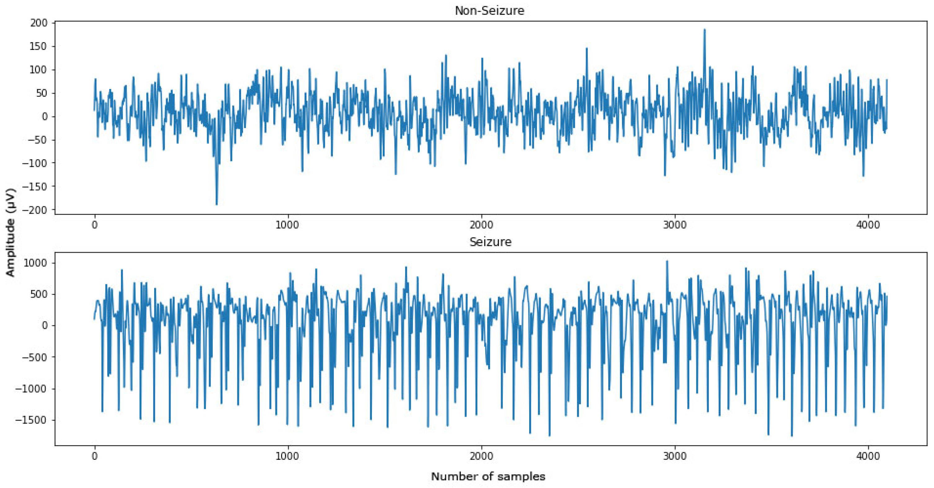 Diagnostics 12 02879 g005