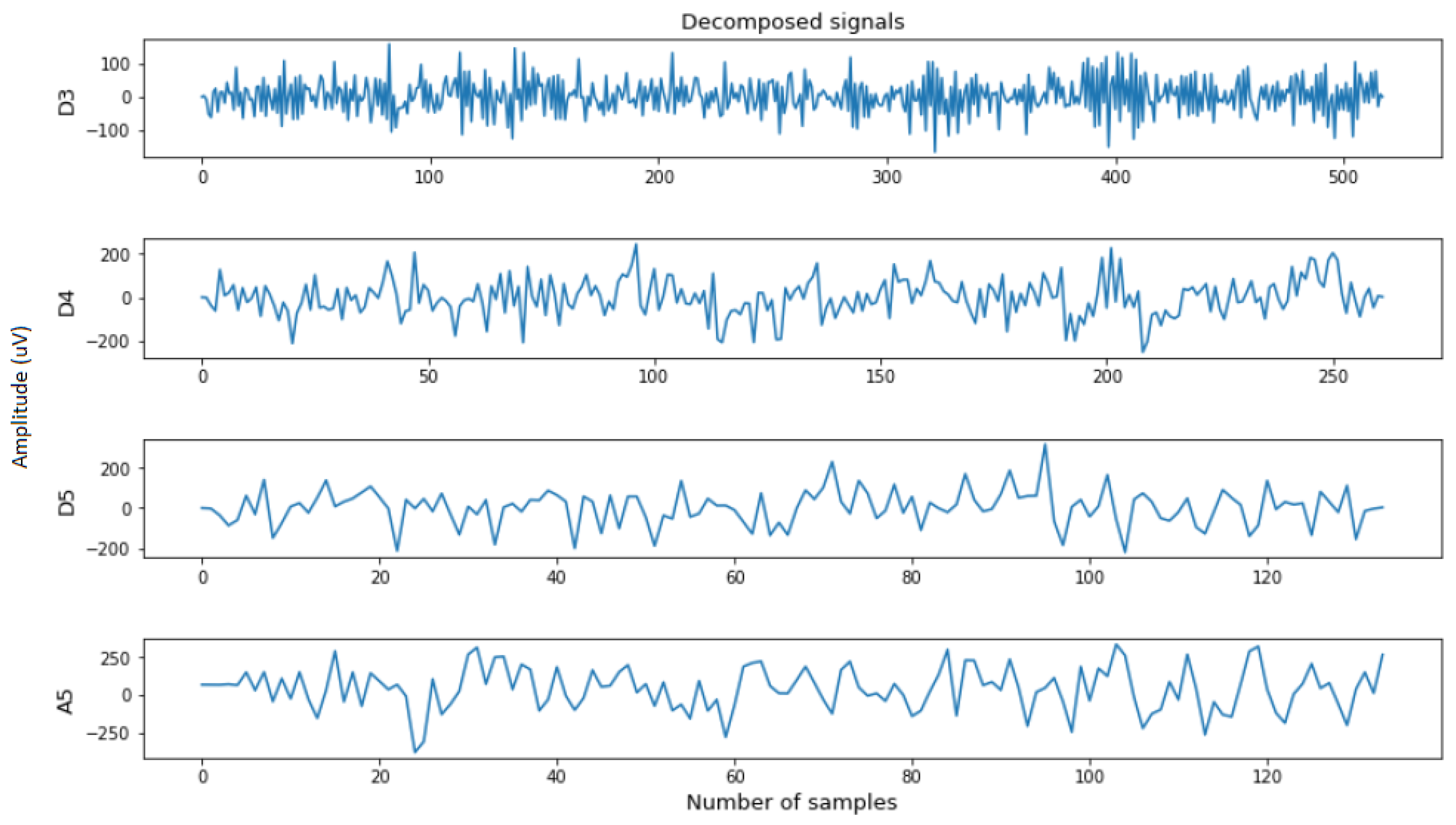 Diagnostics 12 02879 g008