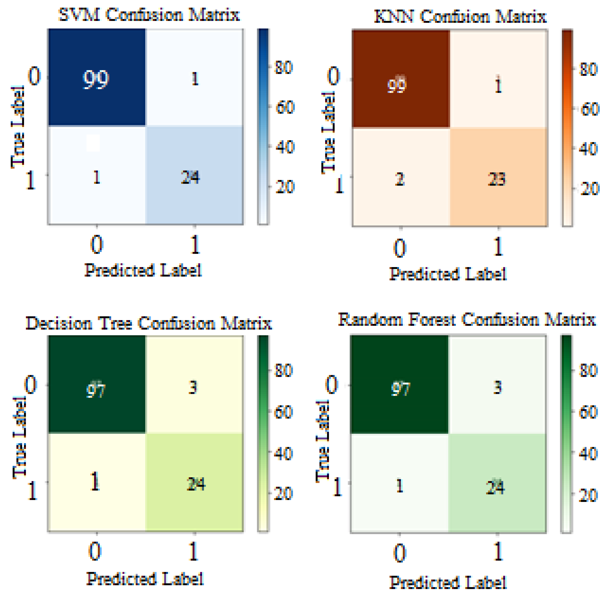 Diagnostics 12 02879 g012