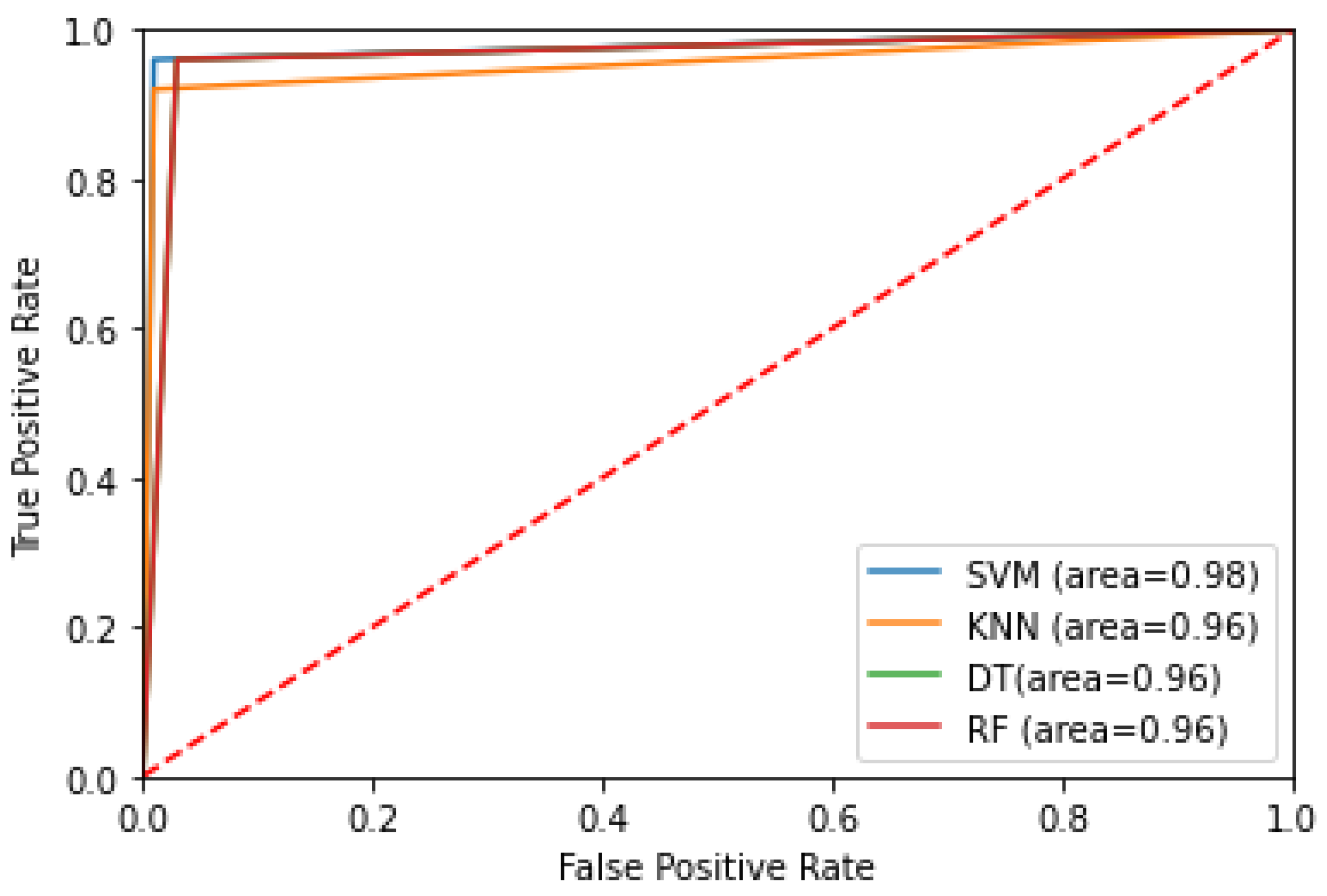 Diagnostics 12 02879 g014