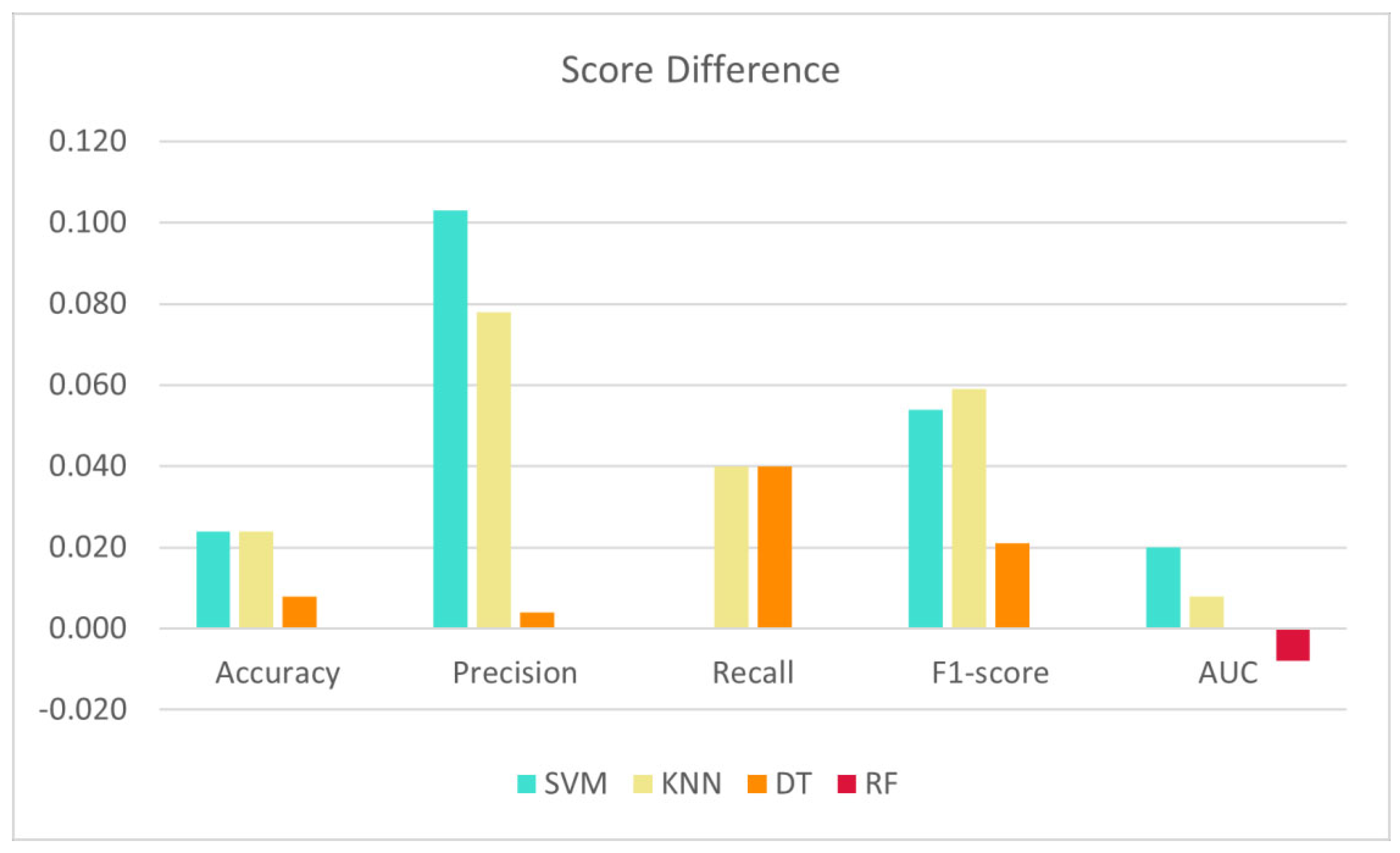 Diagnostics 12 02879 g015