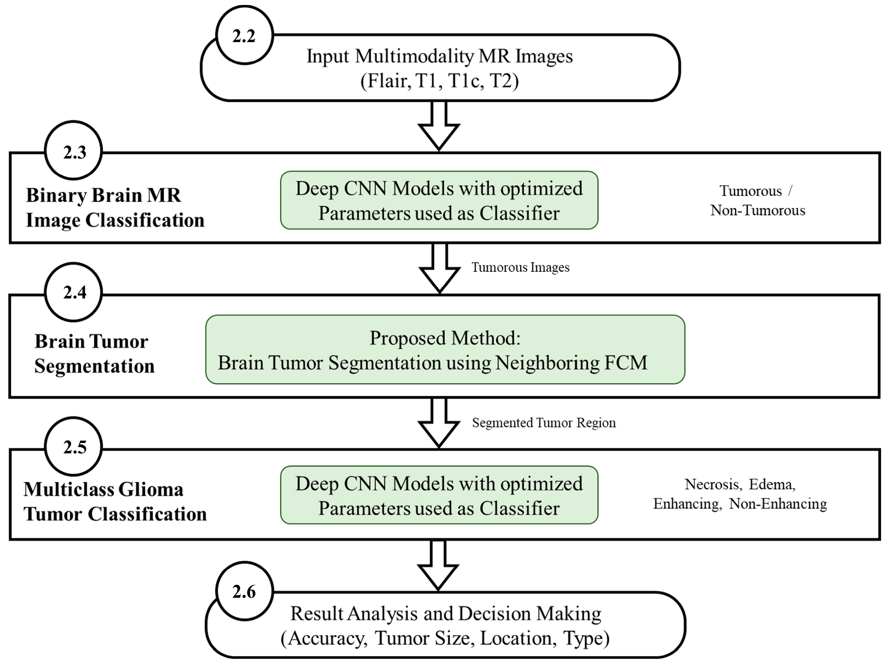 Diagnostics 12 02888 g005