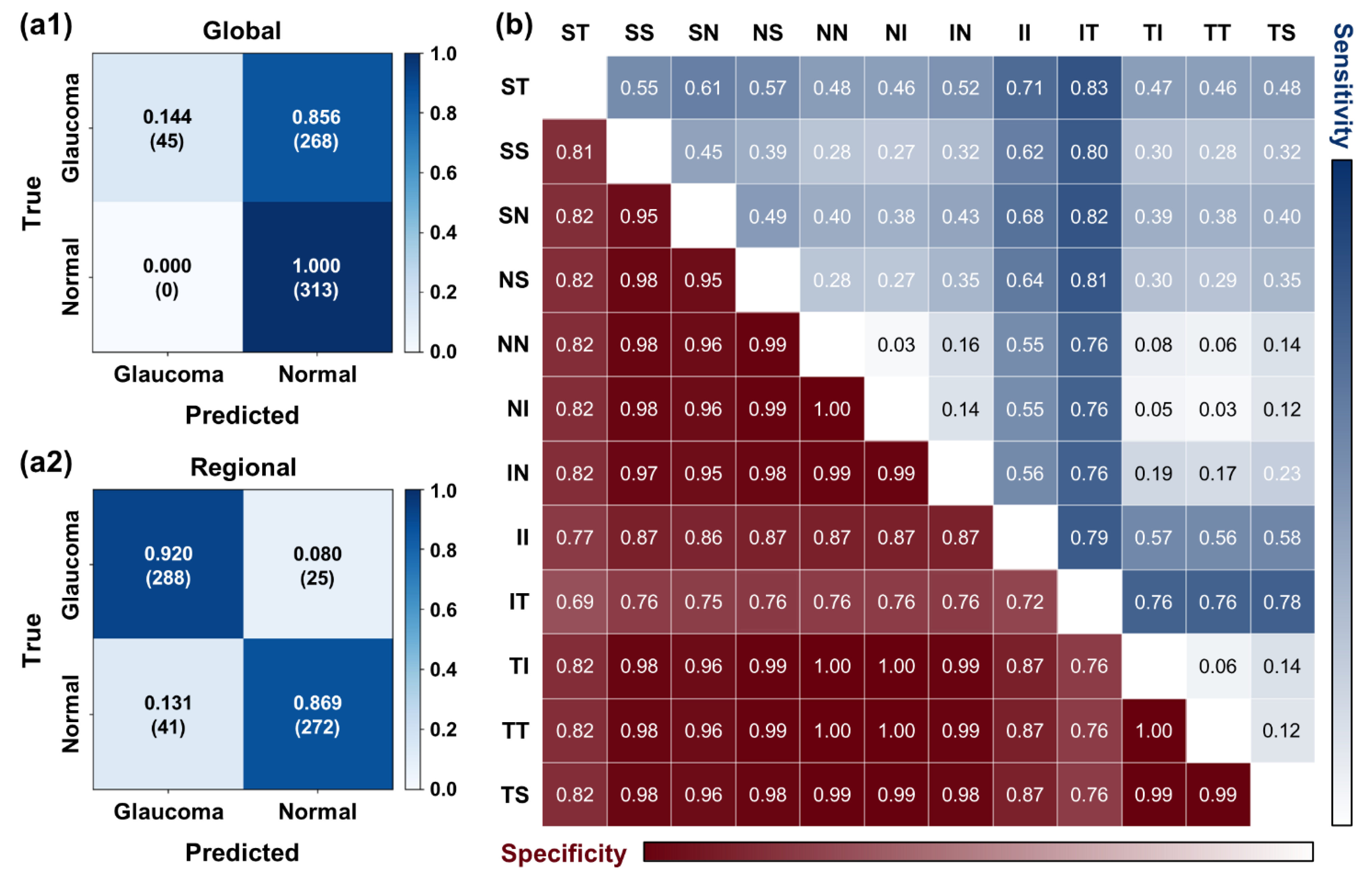 Diagnostics 12 02894 g006