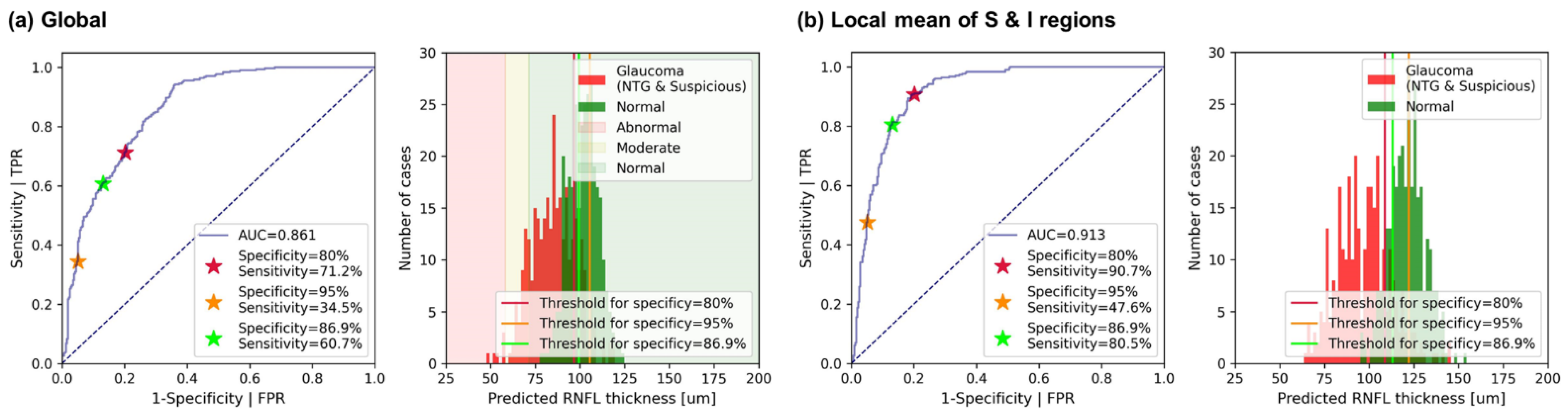 Diagnostics 12 02894 g007