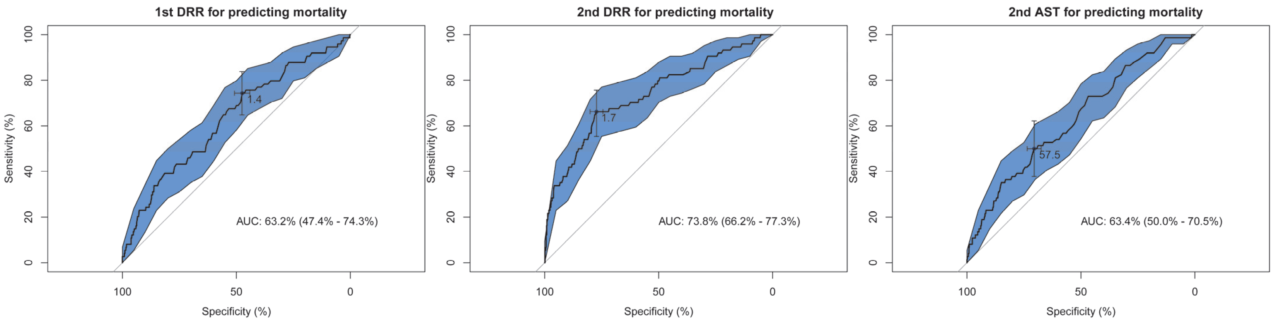 Diagnostics 12 02930 g002 Diagnostics 12 02930 g002