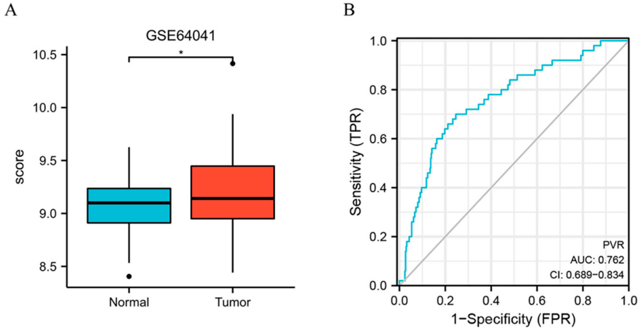 Diagnostics 12 02953 g002 Diagnostics 12 02953 g002