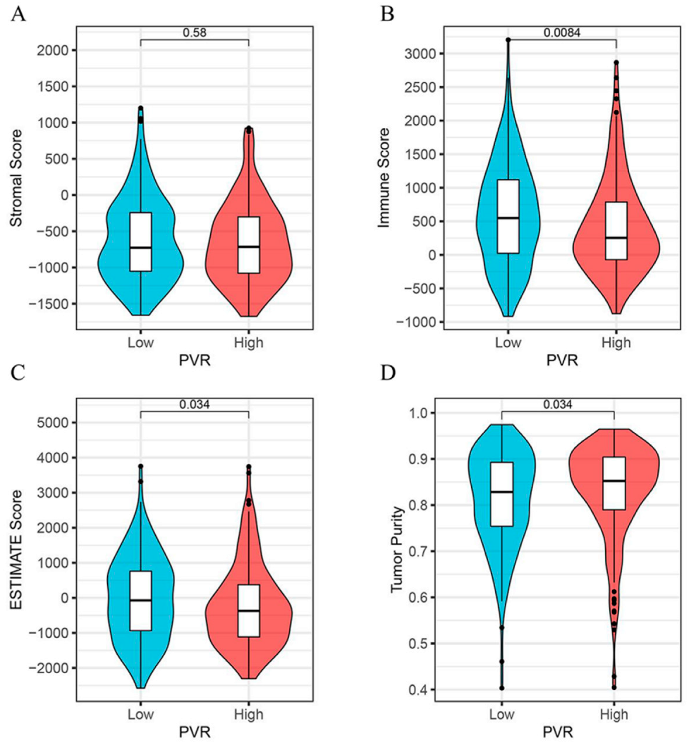 Diagnostics 12 02953 g005 Diagnostics 12 02953 g005