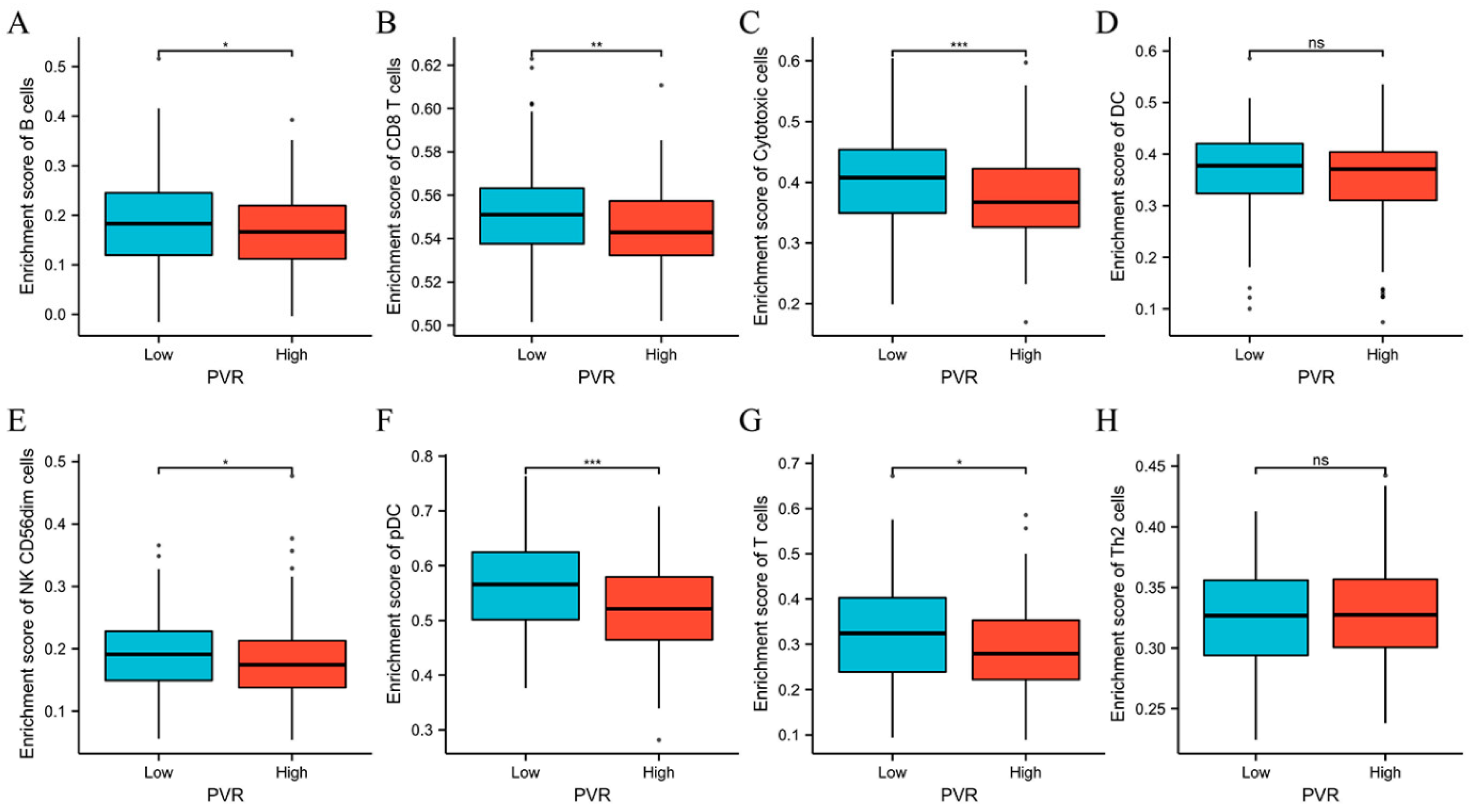 Diagnostics 12 02953 g007 Diagnostics 12 02953 g007