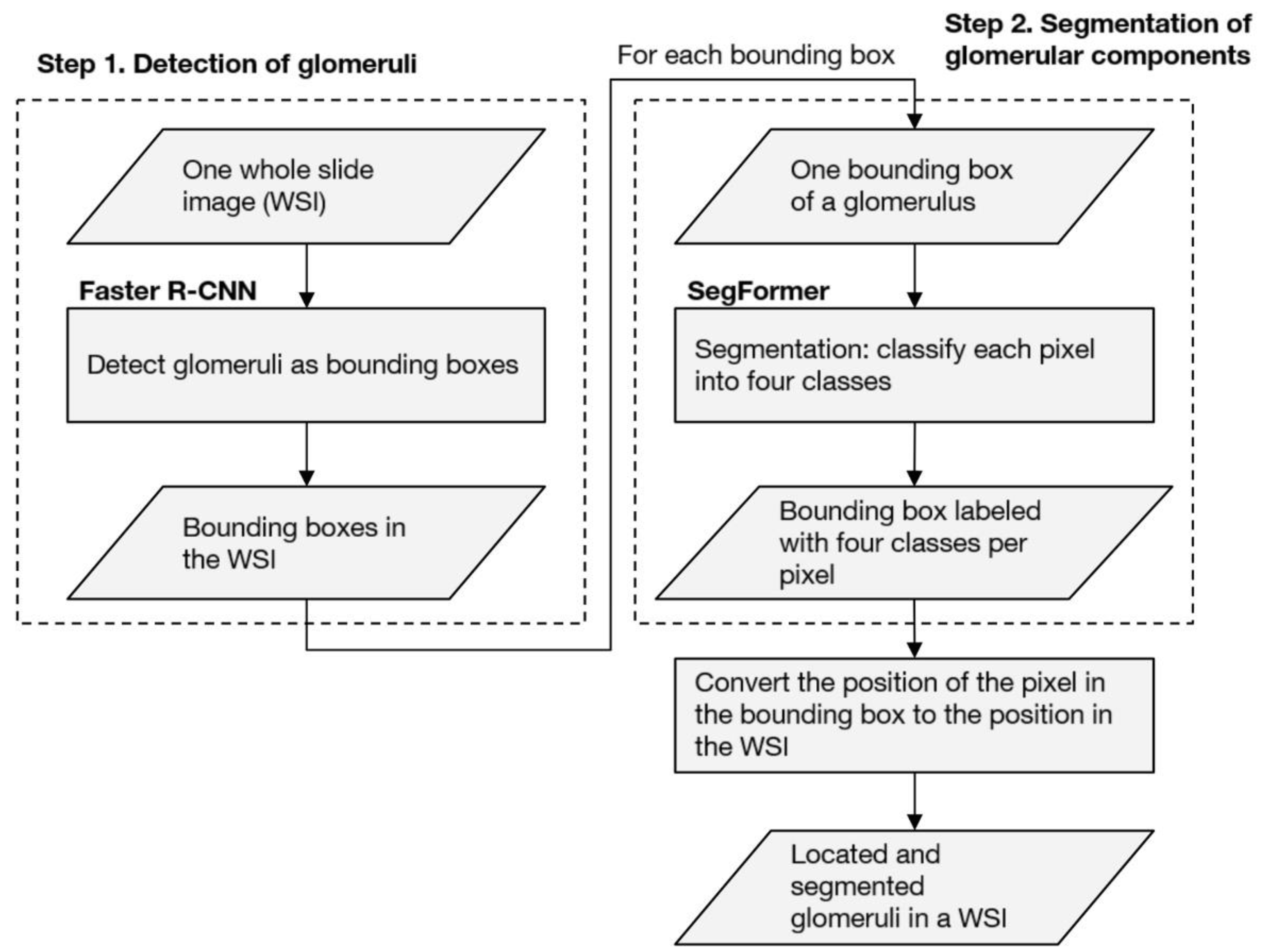 Diagnostics 12 02955 g002 Diagnostics 12 02955 g002