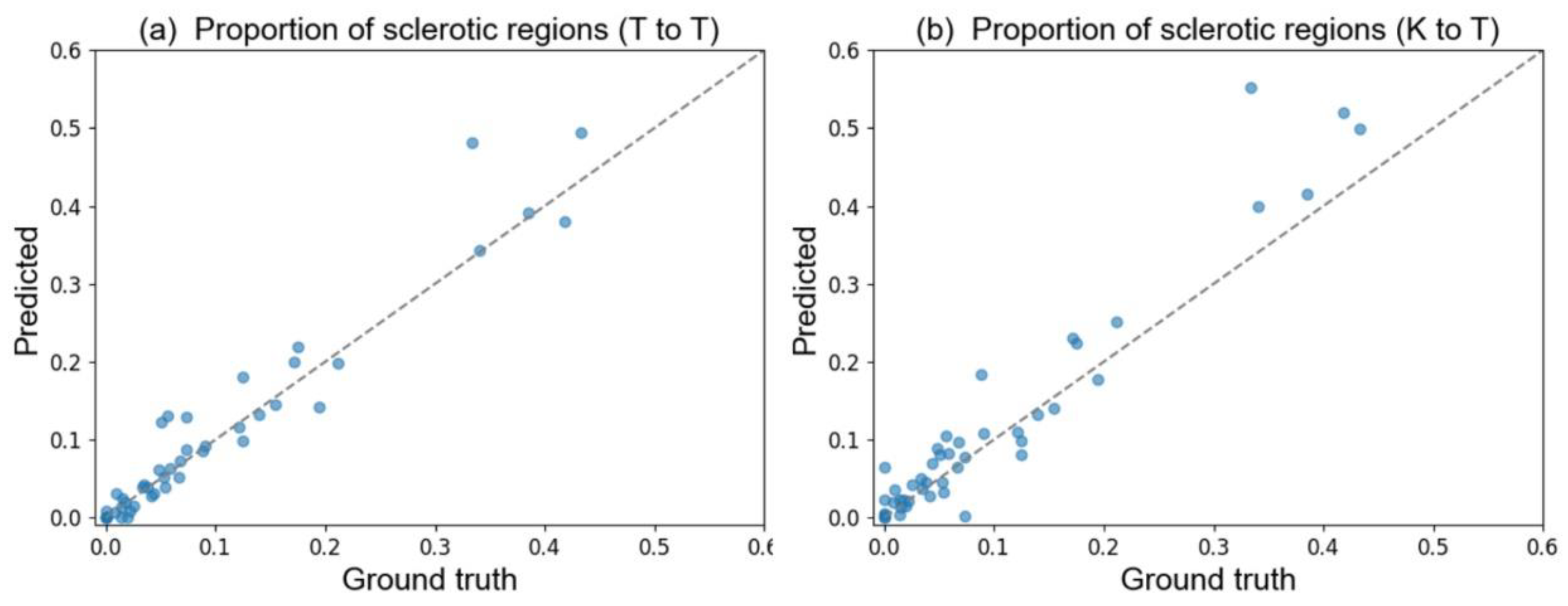 Diagnostics 12 02955 g0a3 Diagnostics 12 02955 g0a3