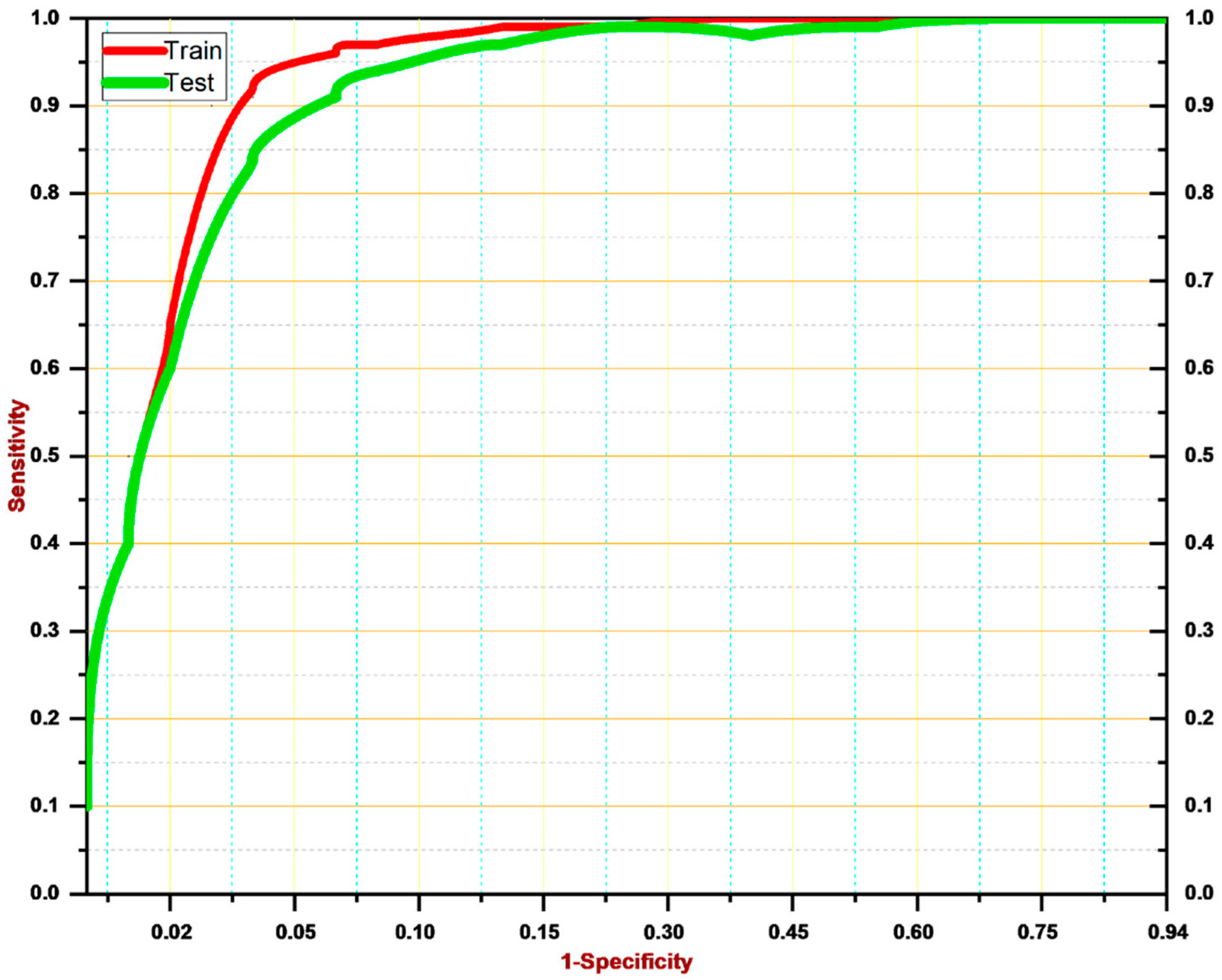 Diagnostics 12 02974 g006 Diagnostics 12 02974 g006