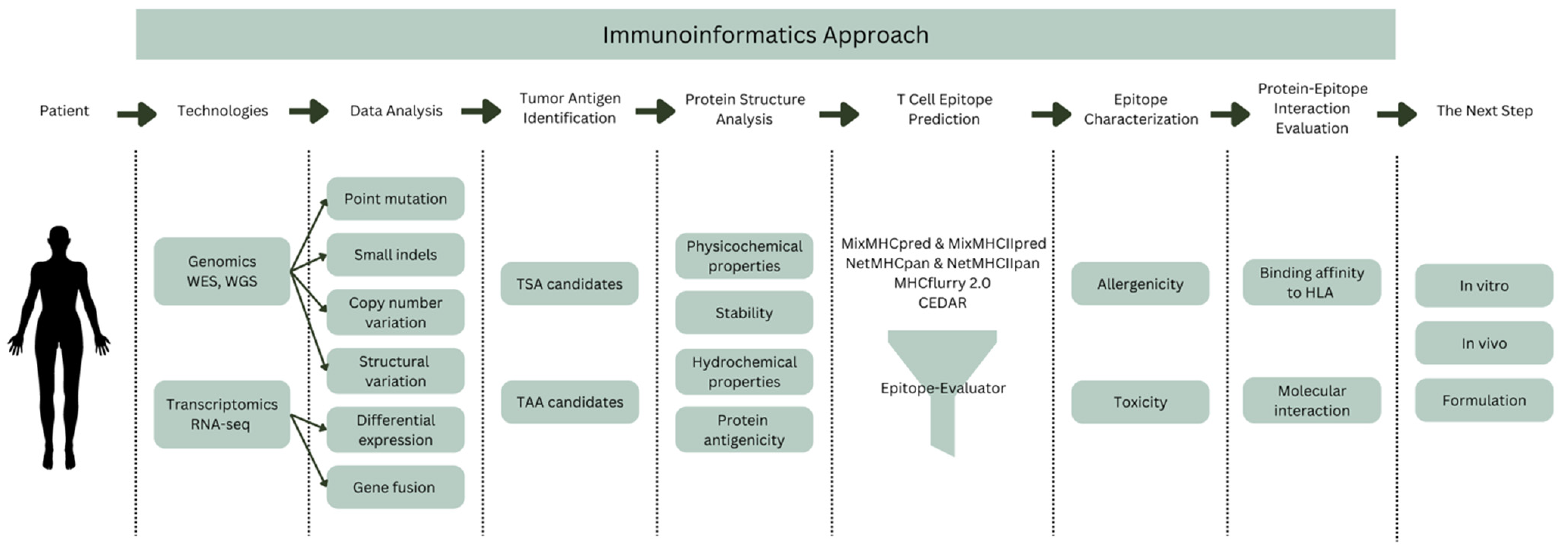 Diagnostics 12 02981 g001