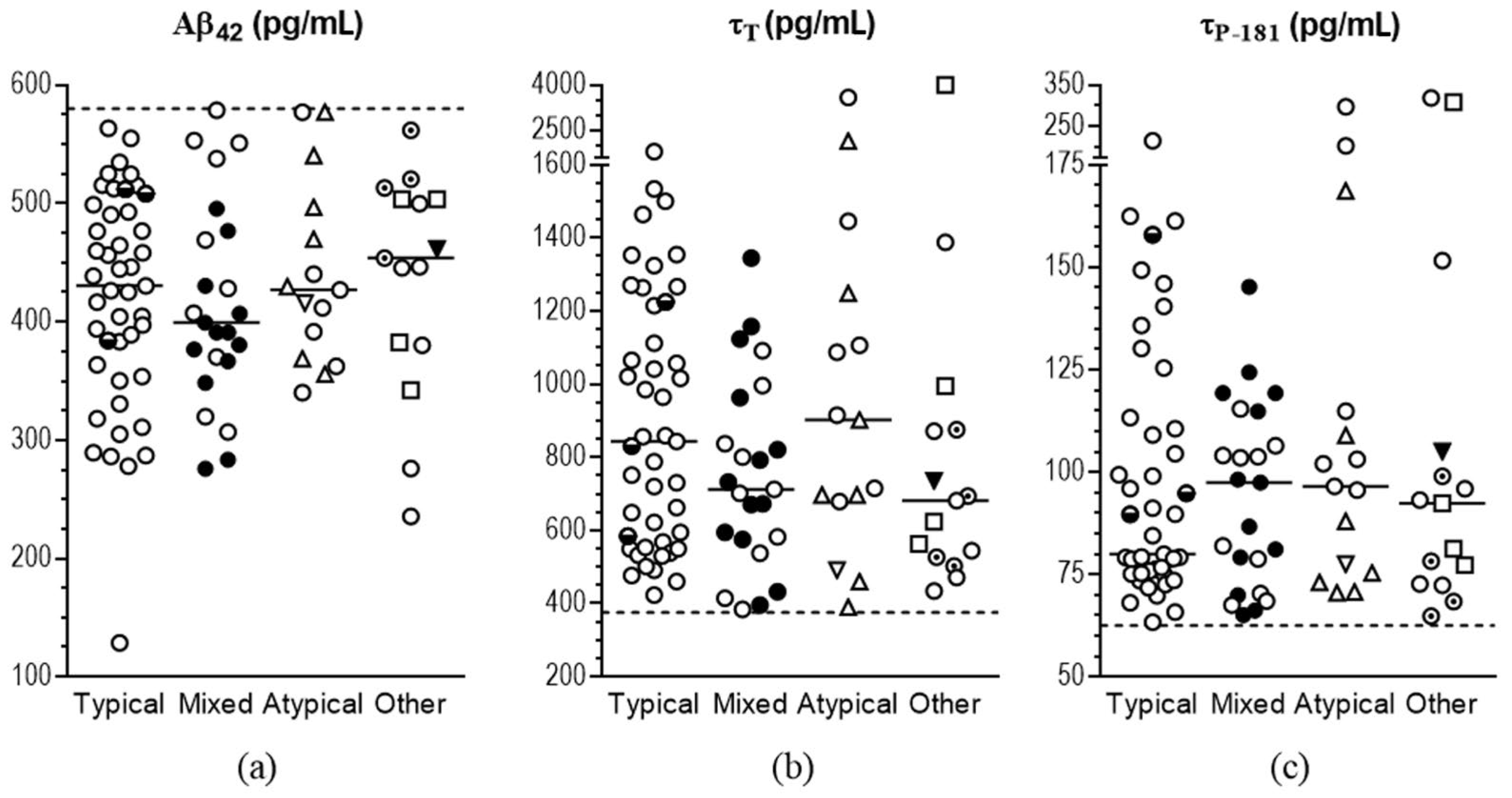 Diagnostics 12 03011 g002