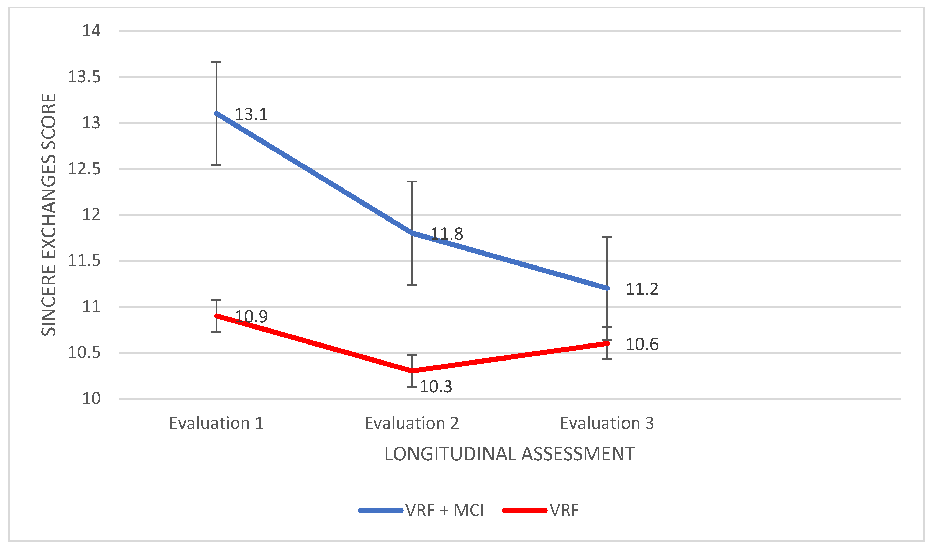 Diagnostics 12 03017 g007