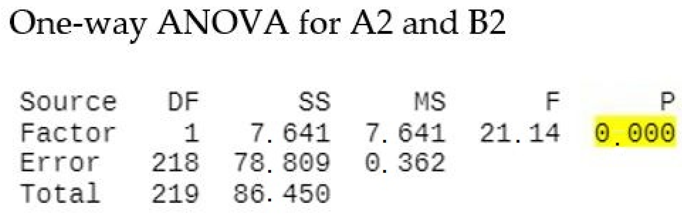 Diagnostics 12 03026 g009
