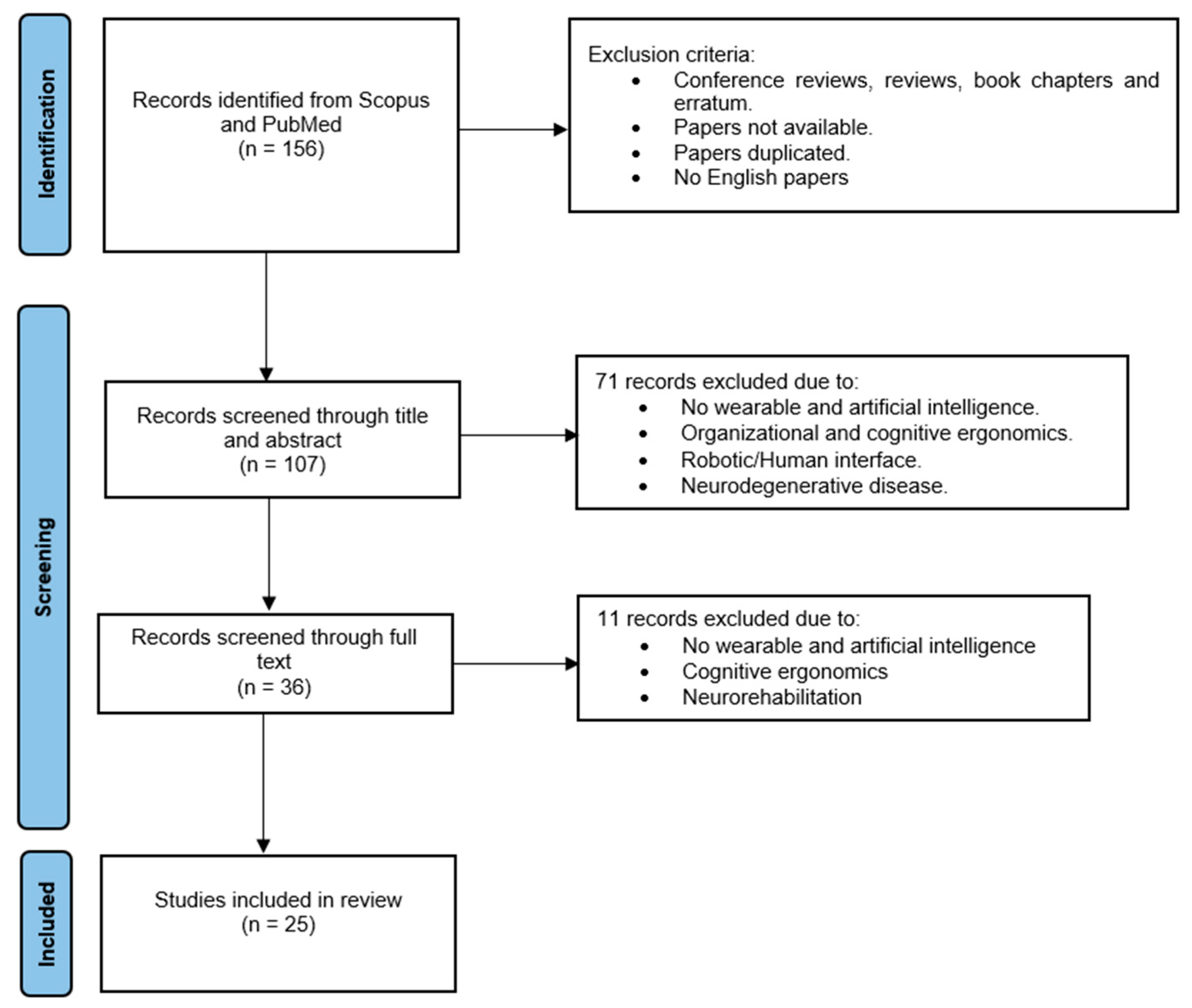 Diagnostics 12 03048 g001 Diagnostics 12 03048 g001