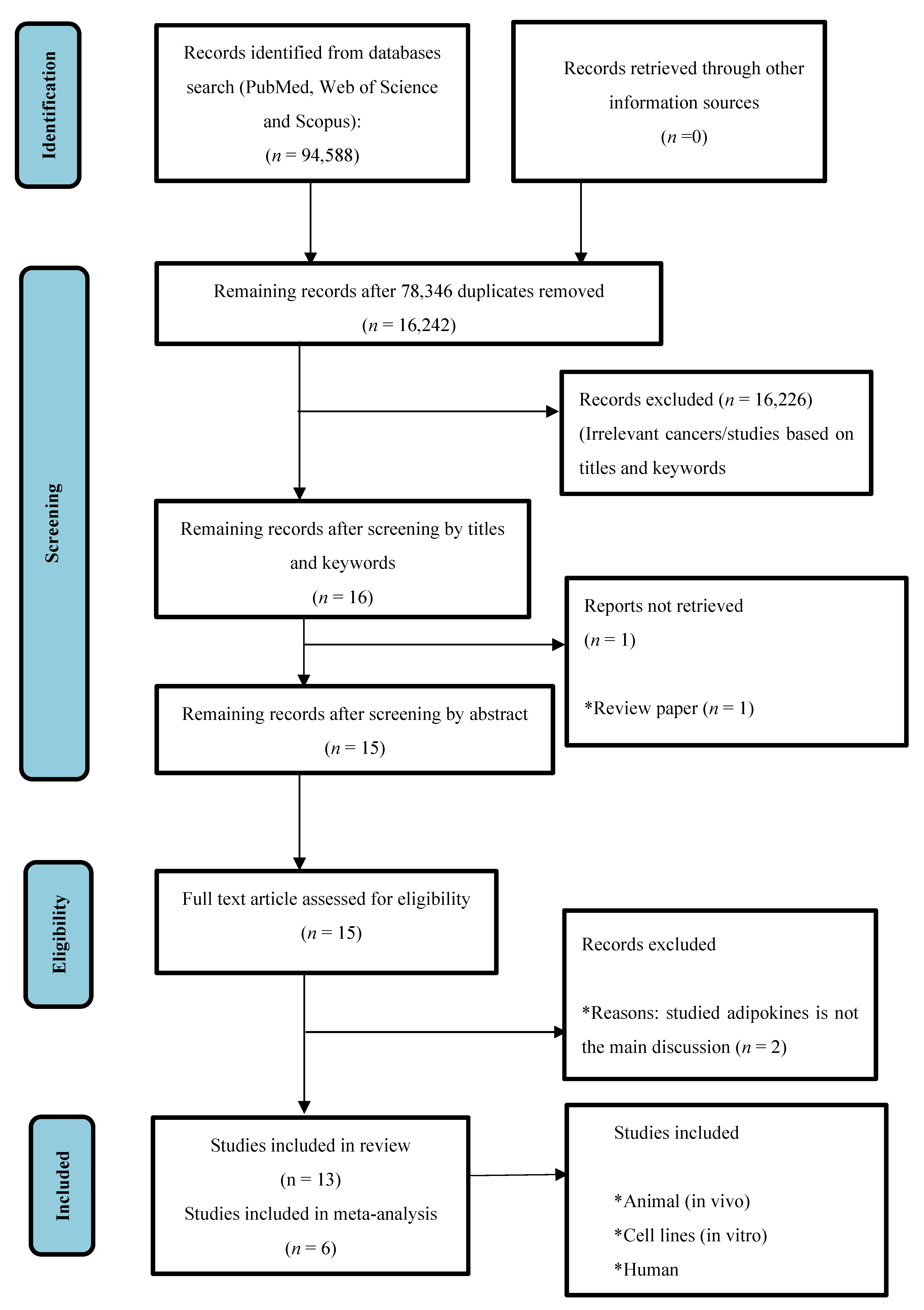 Diagnostics 12 03069 g001