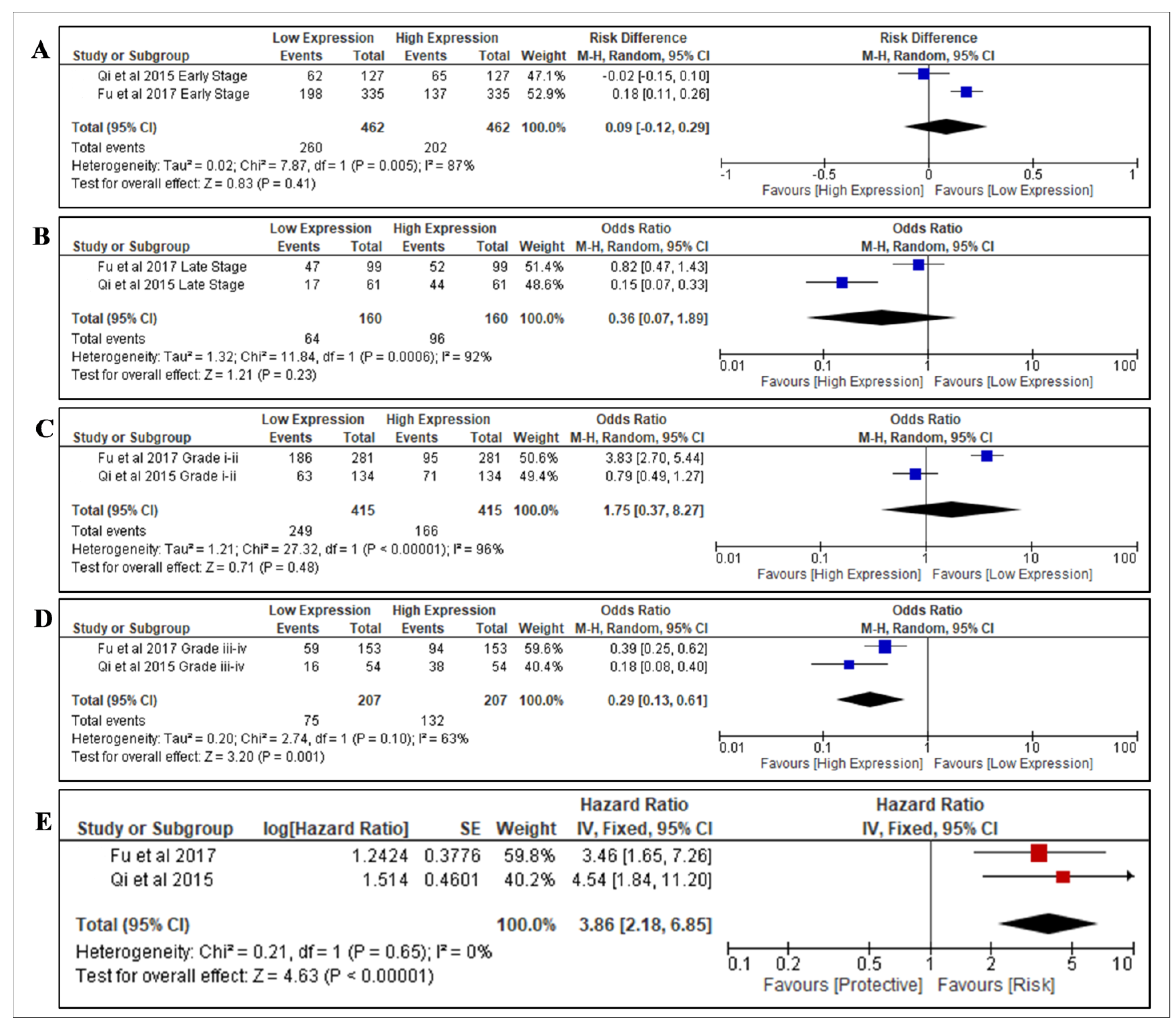 Diagnostics 12 03069 g002