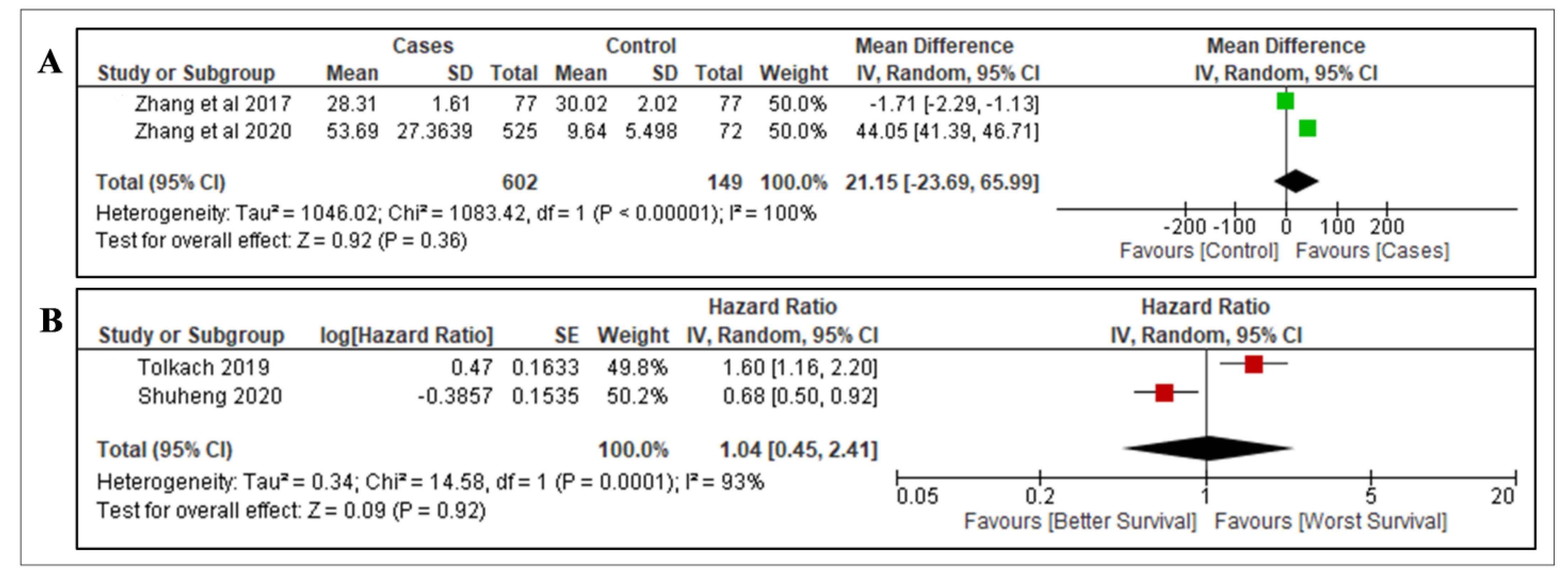 Diagnostics 12 03069 g003