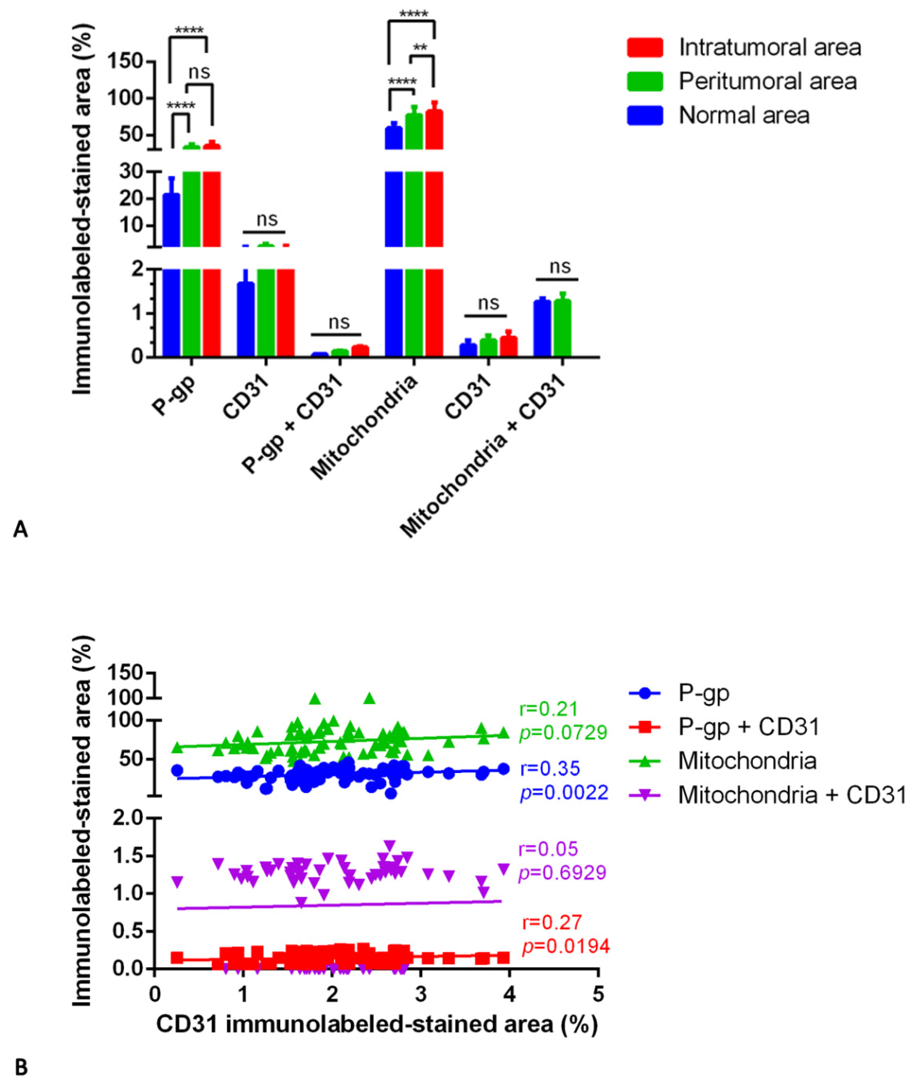 Diagnostics 12 03120 g007