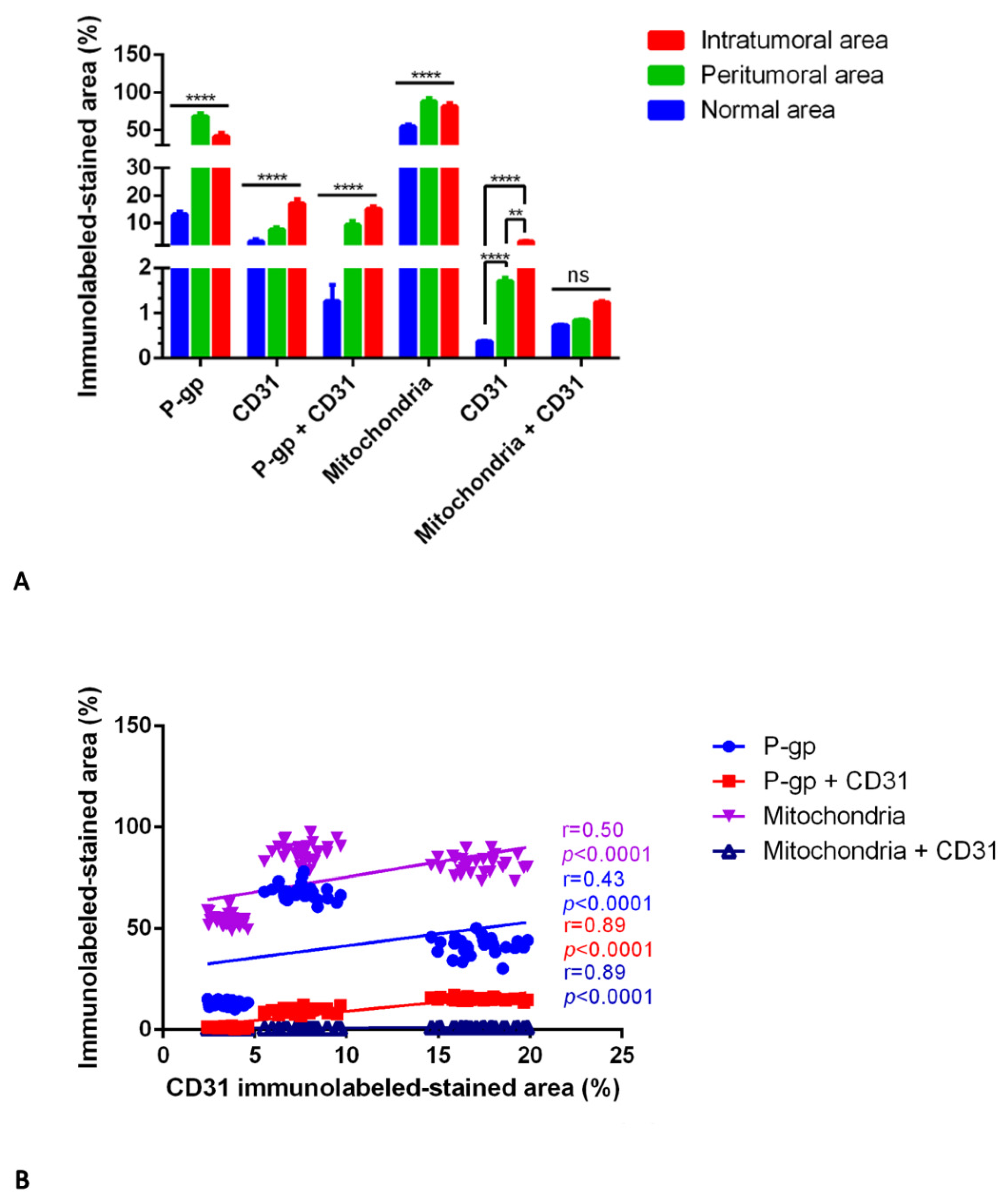Diagnostics 12 03120 g010