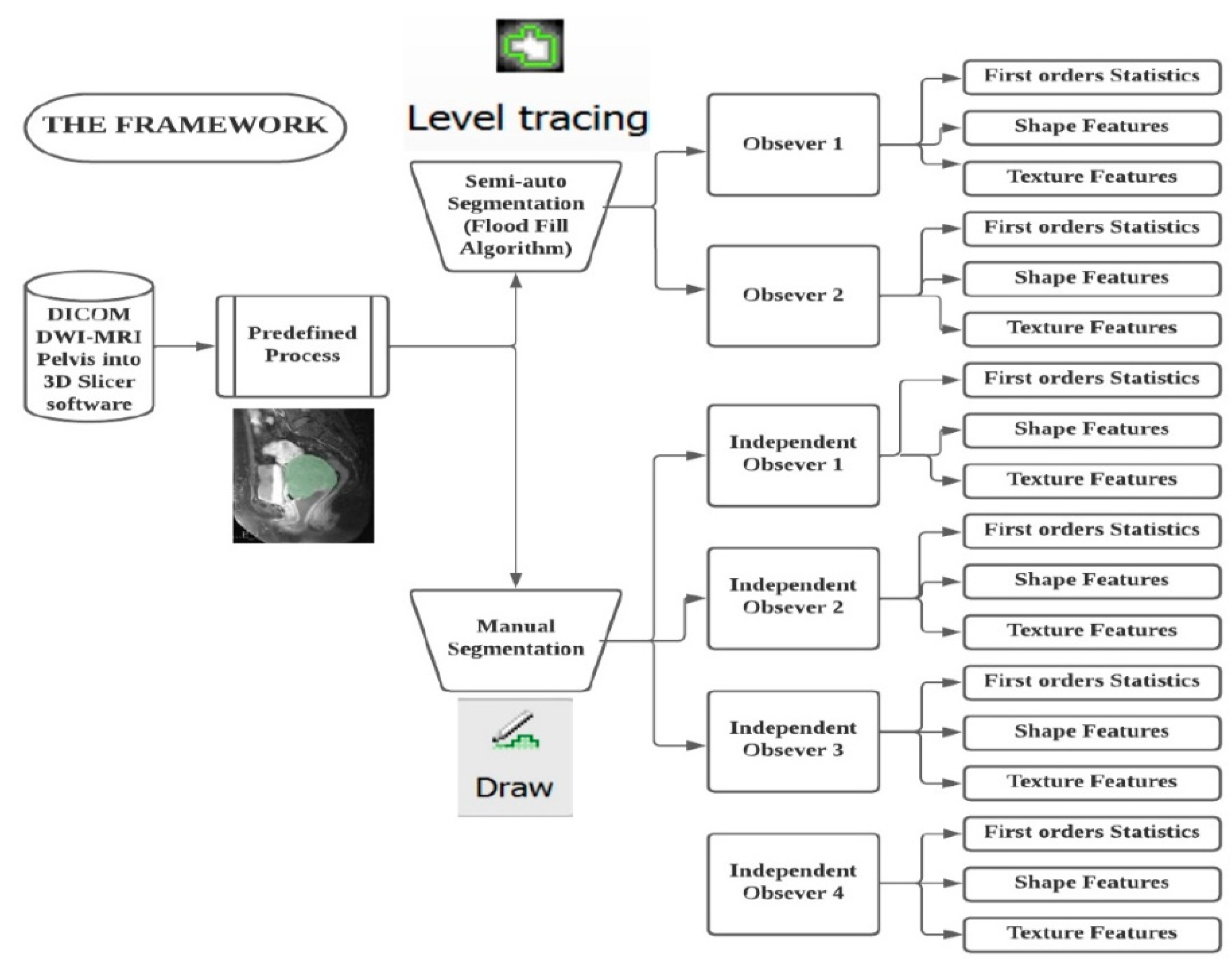Diagnostics 12 03125 g002