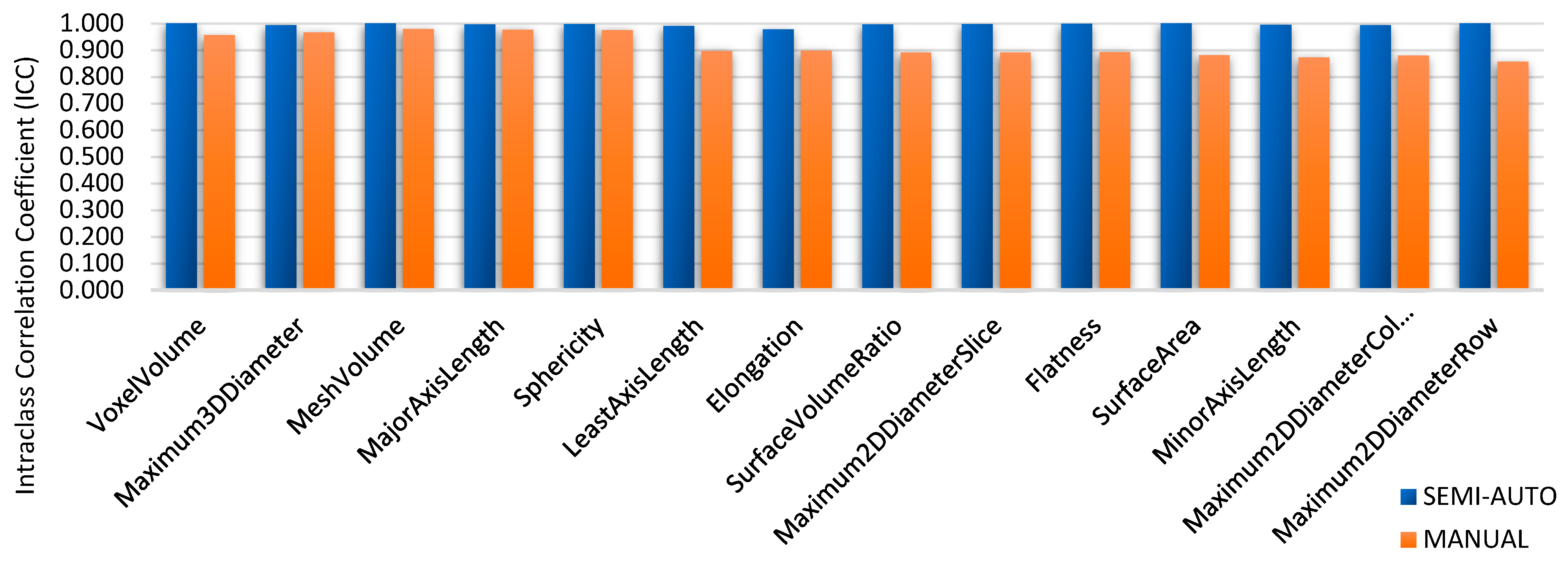 Diagnostics 12 03125 g004