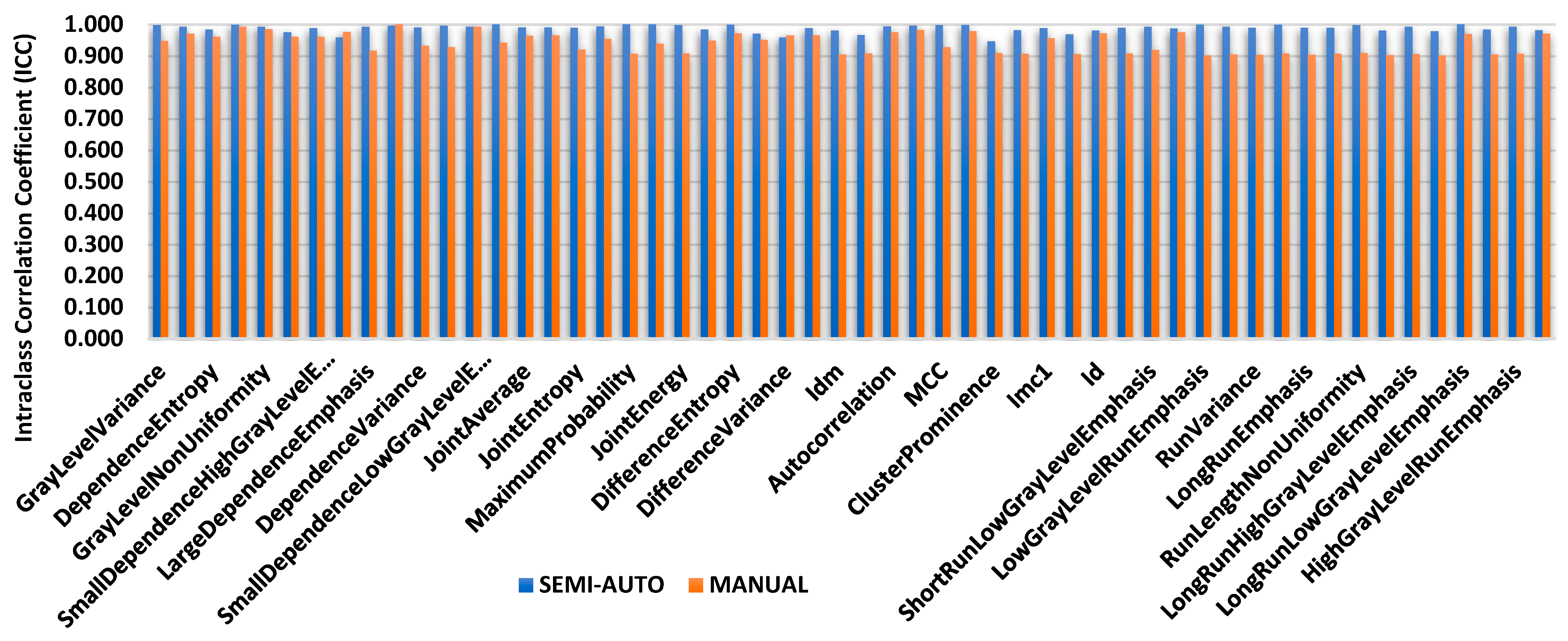 Diagnostics 12 03125 g005