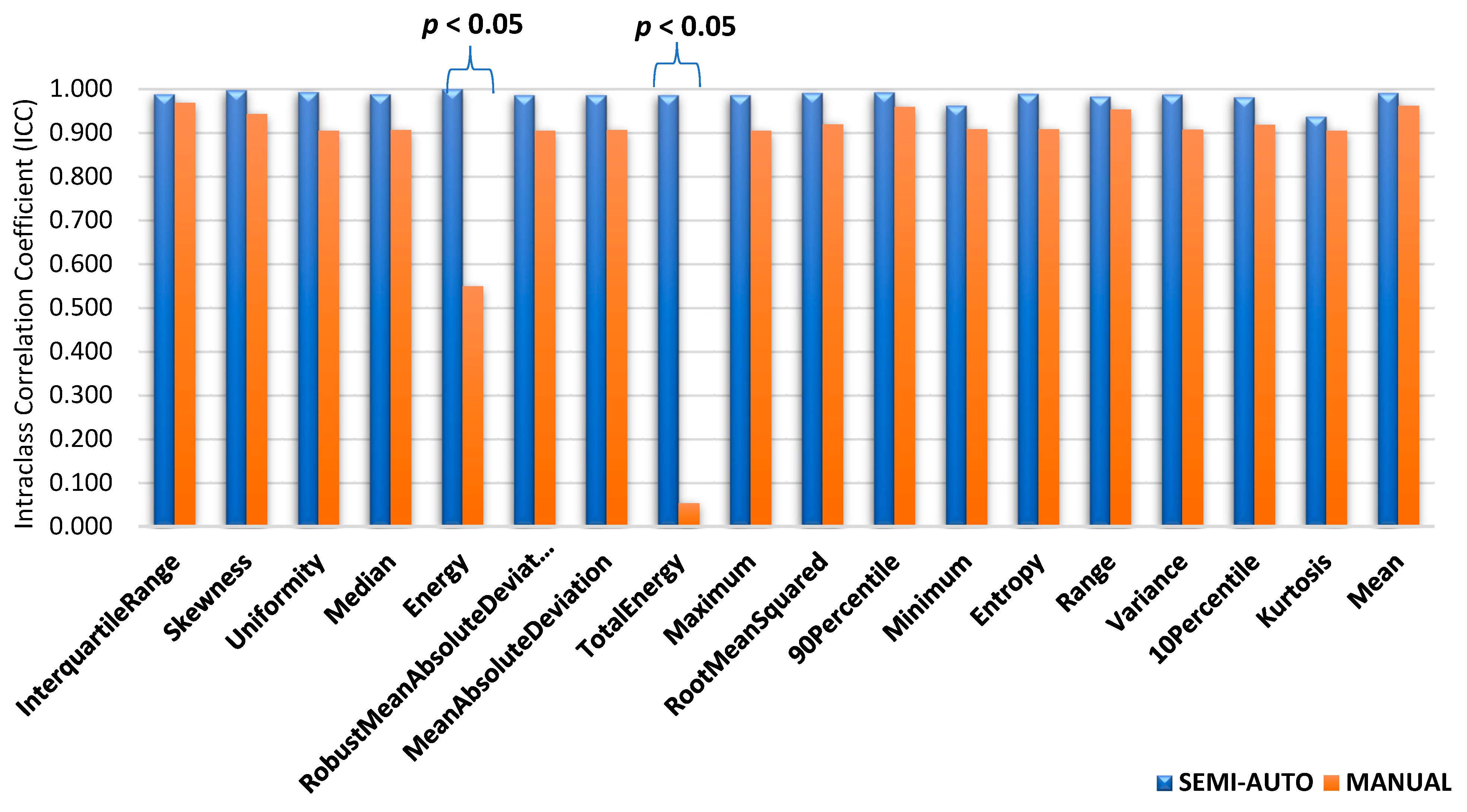 Diagnostics 12 03125 g006