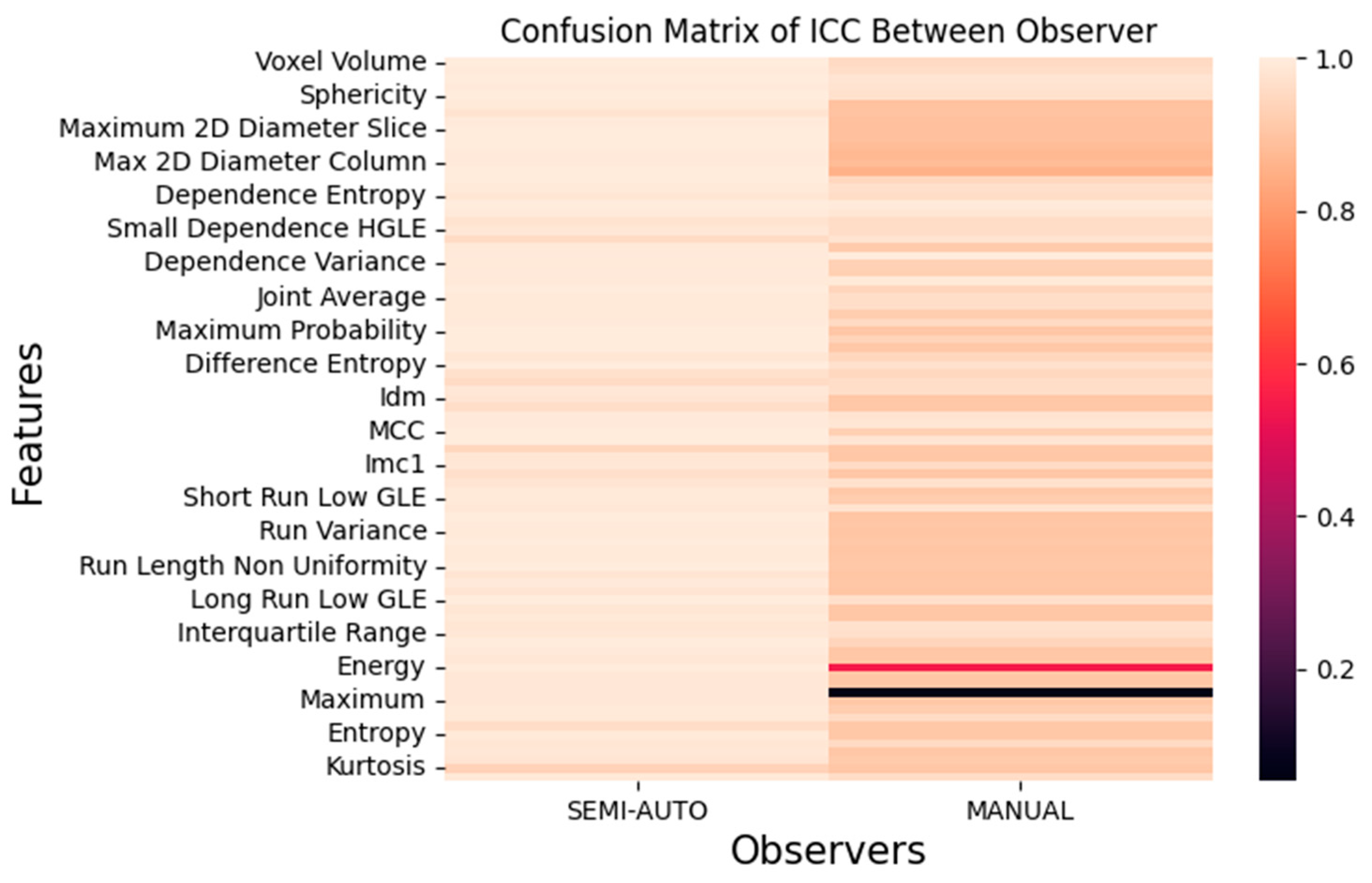Diagnostics 12 03125 g007