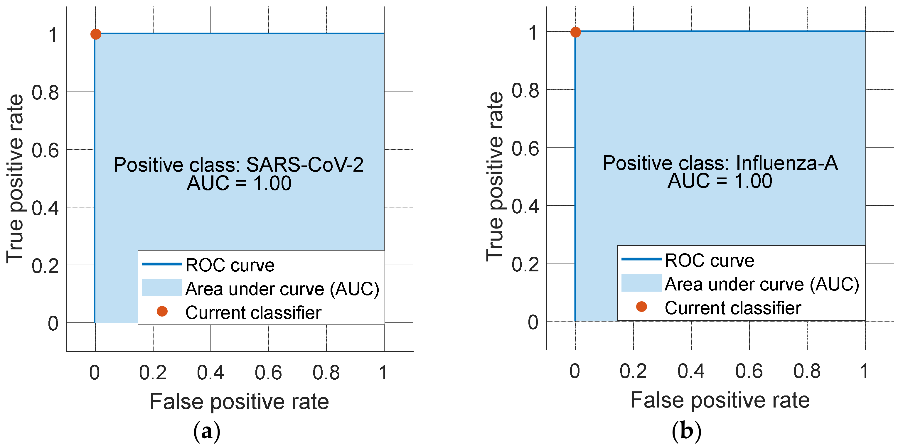 Diagnostics 12 03181 g004