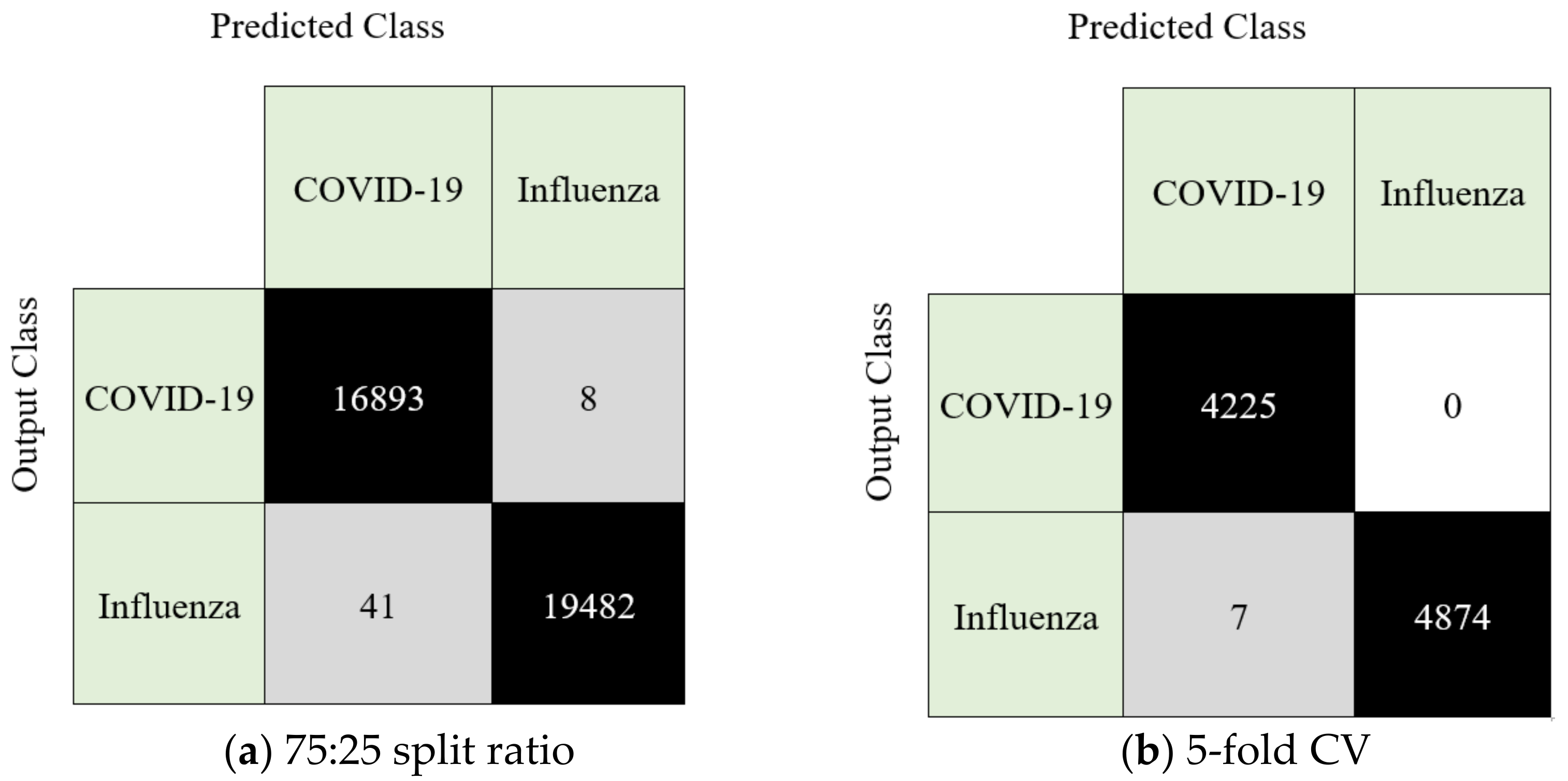 Diagnostics 12 03181 g005