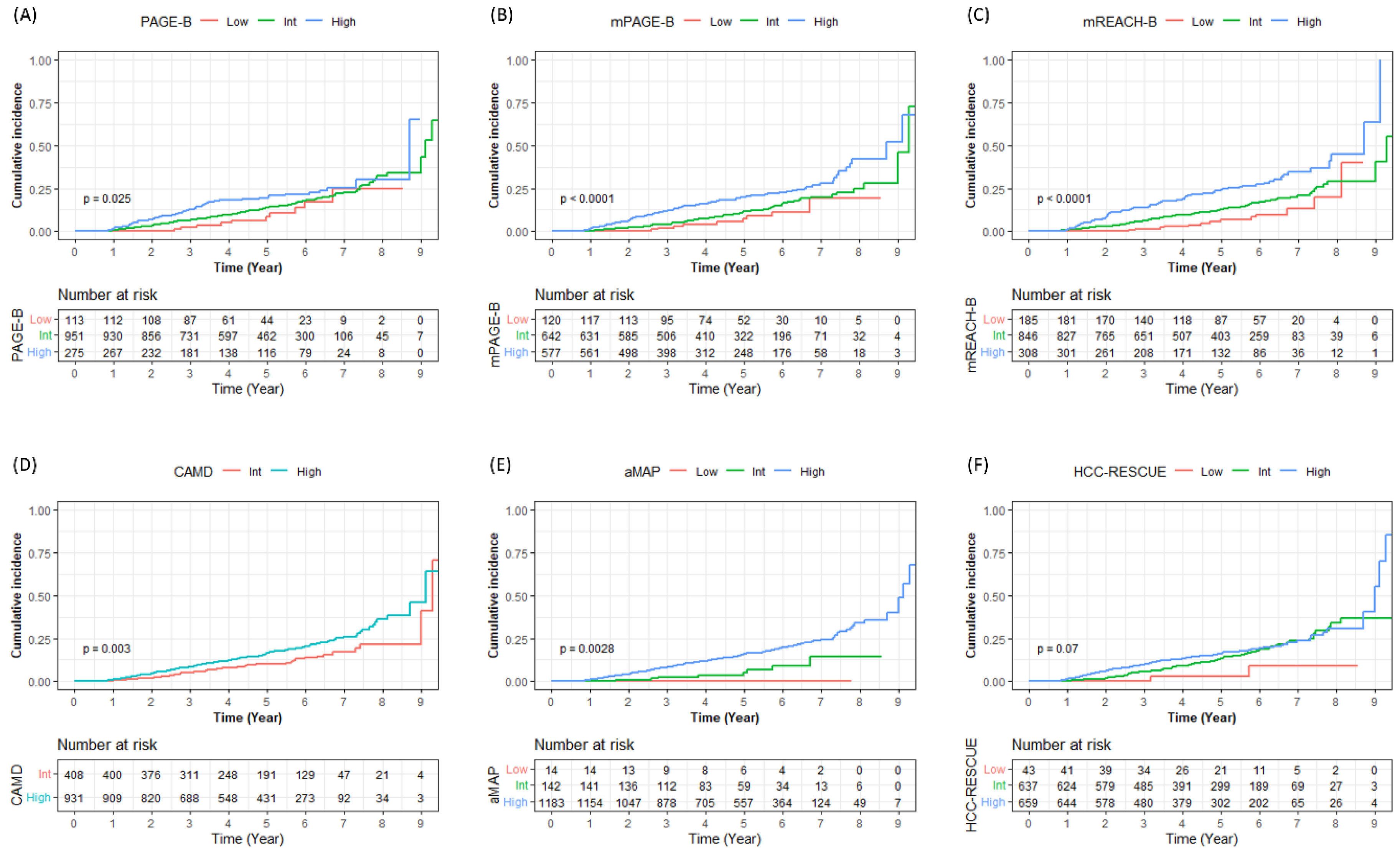 Diagnostics 13 00003 g001a
