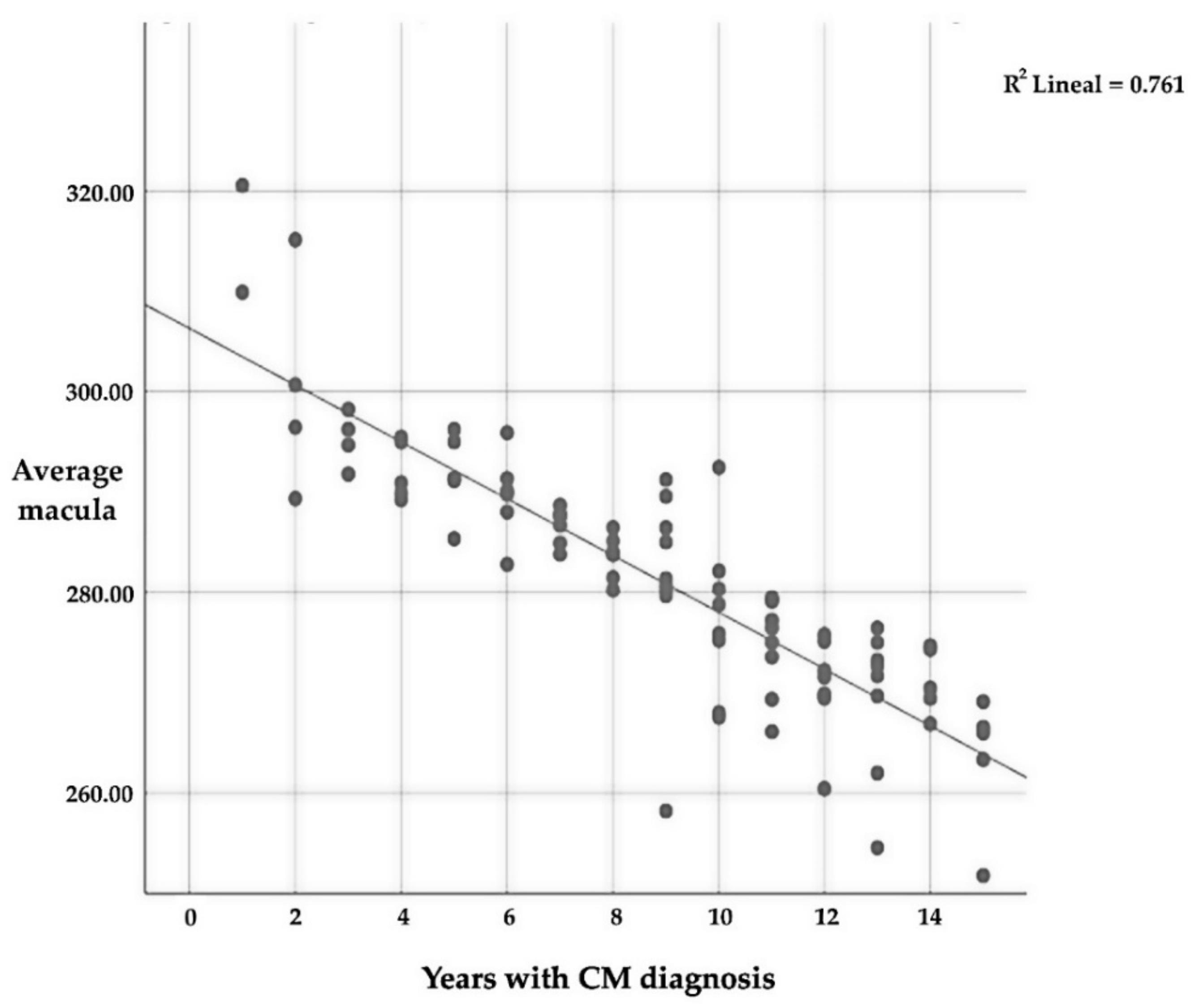 Diagnostics 13 00005 g004