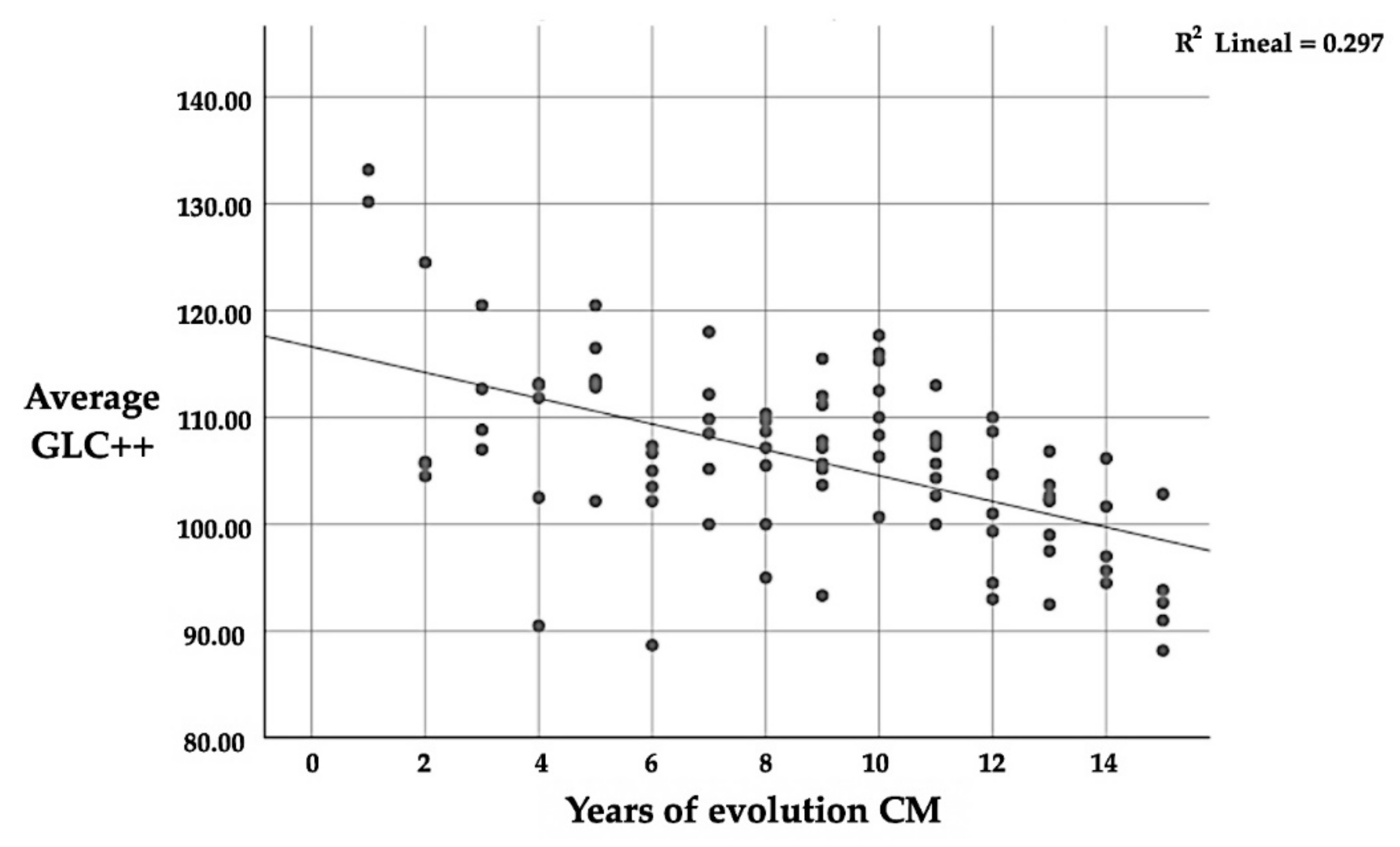 Diagnostics 13 00005 g005