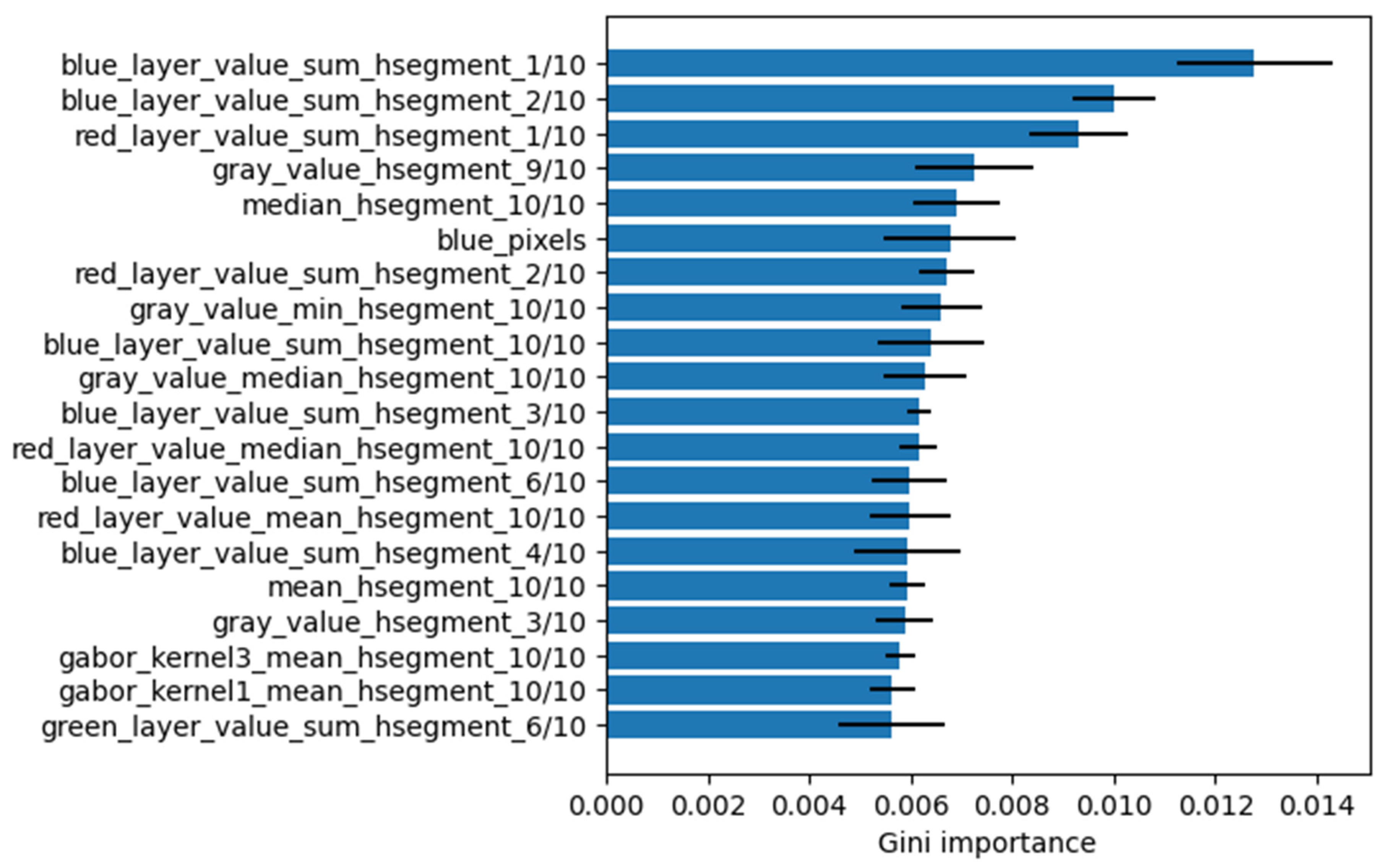 Diagnostics 13 00007 g003
