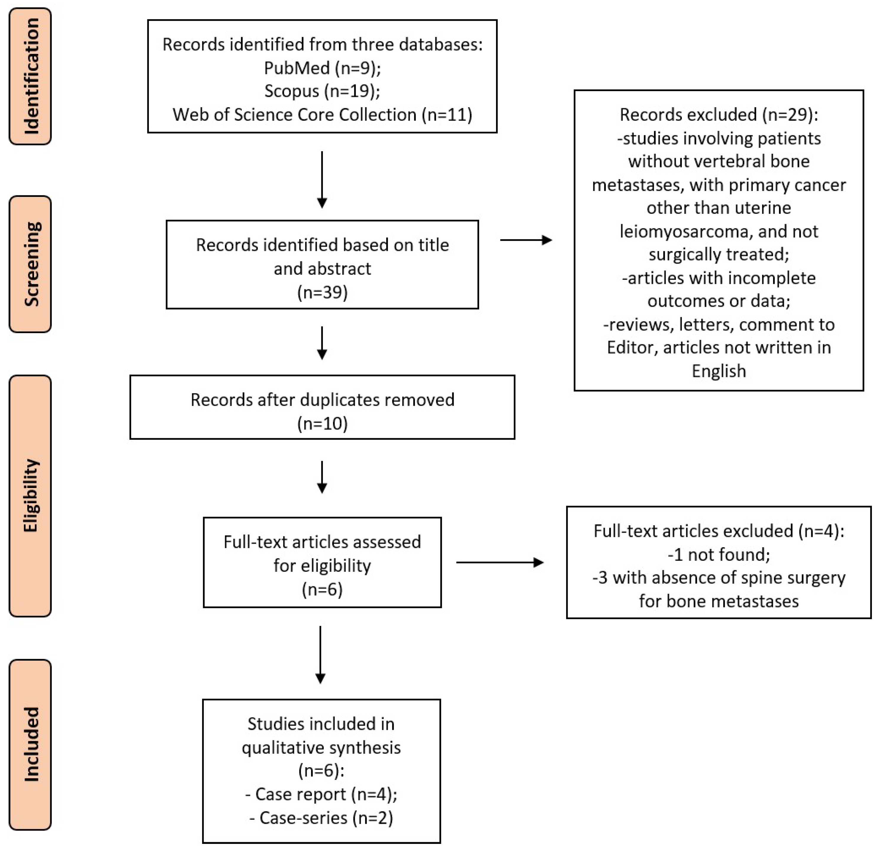 Diagnostics 13 00015 g001