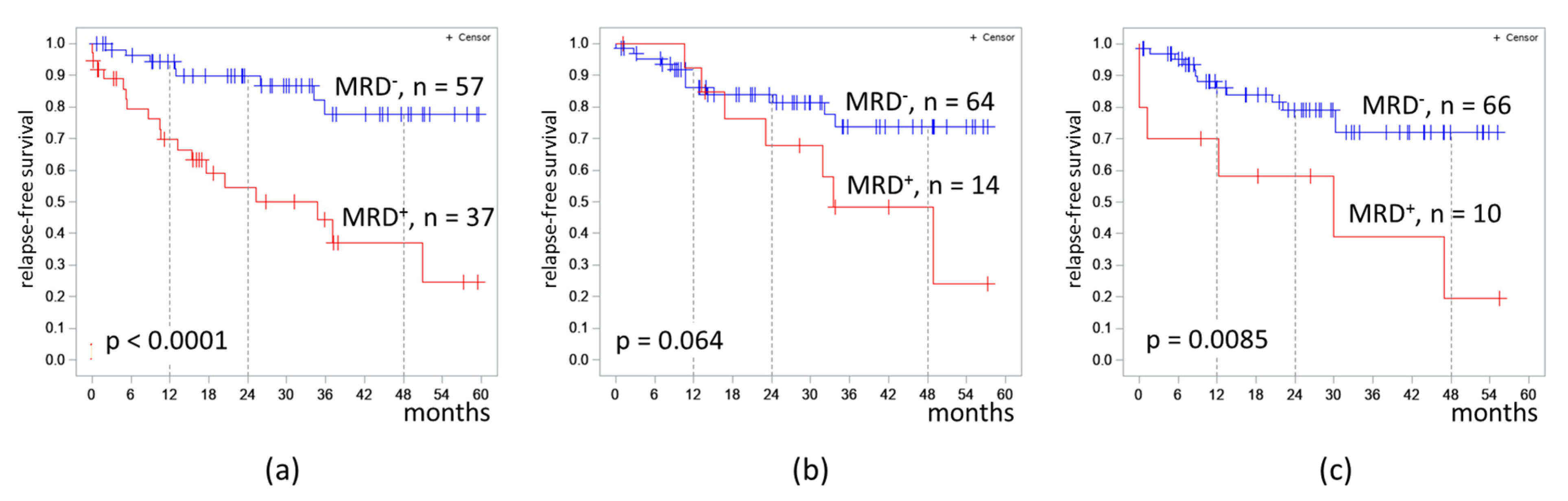 Diagnostics 13 00021 g003
