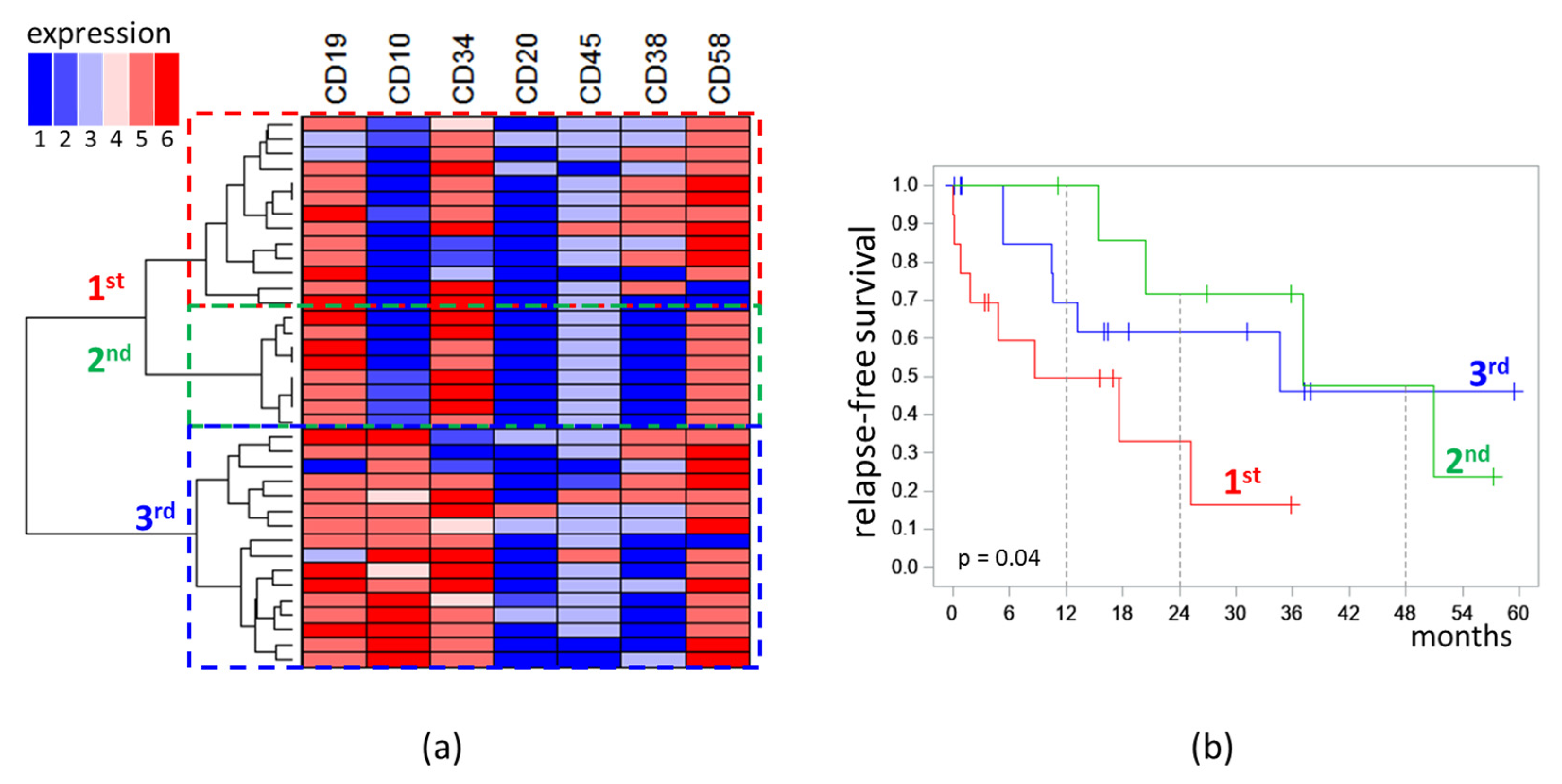 Diagnostics 13 00021 g004