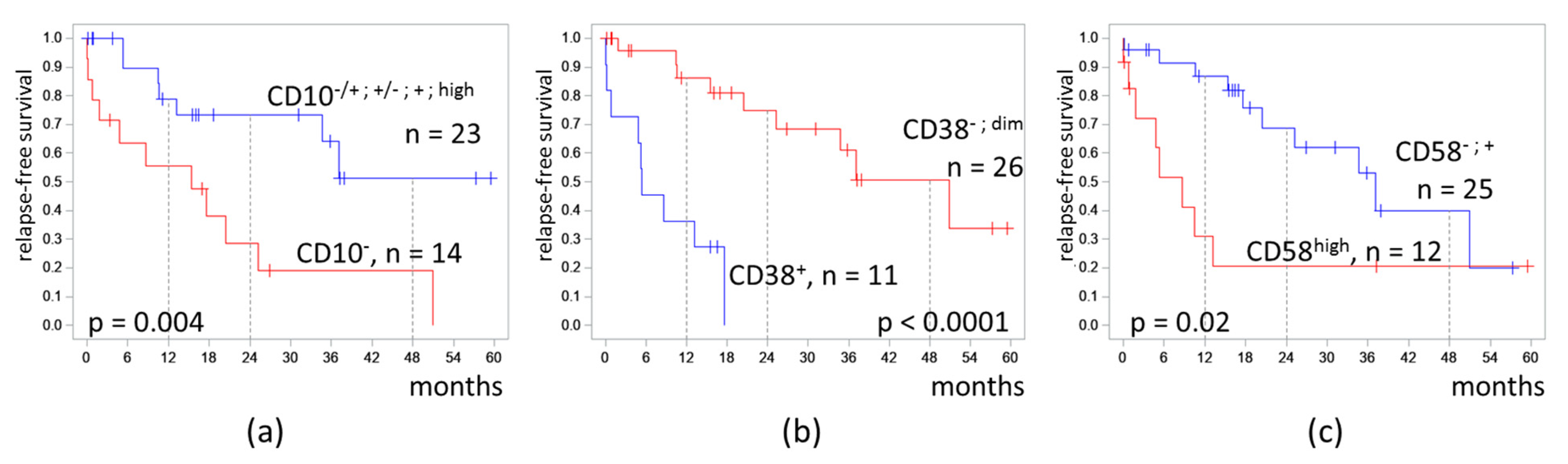 Diagnostics 13 00021 g005
