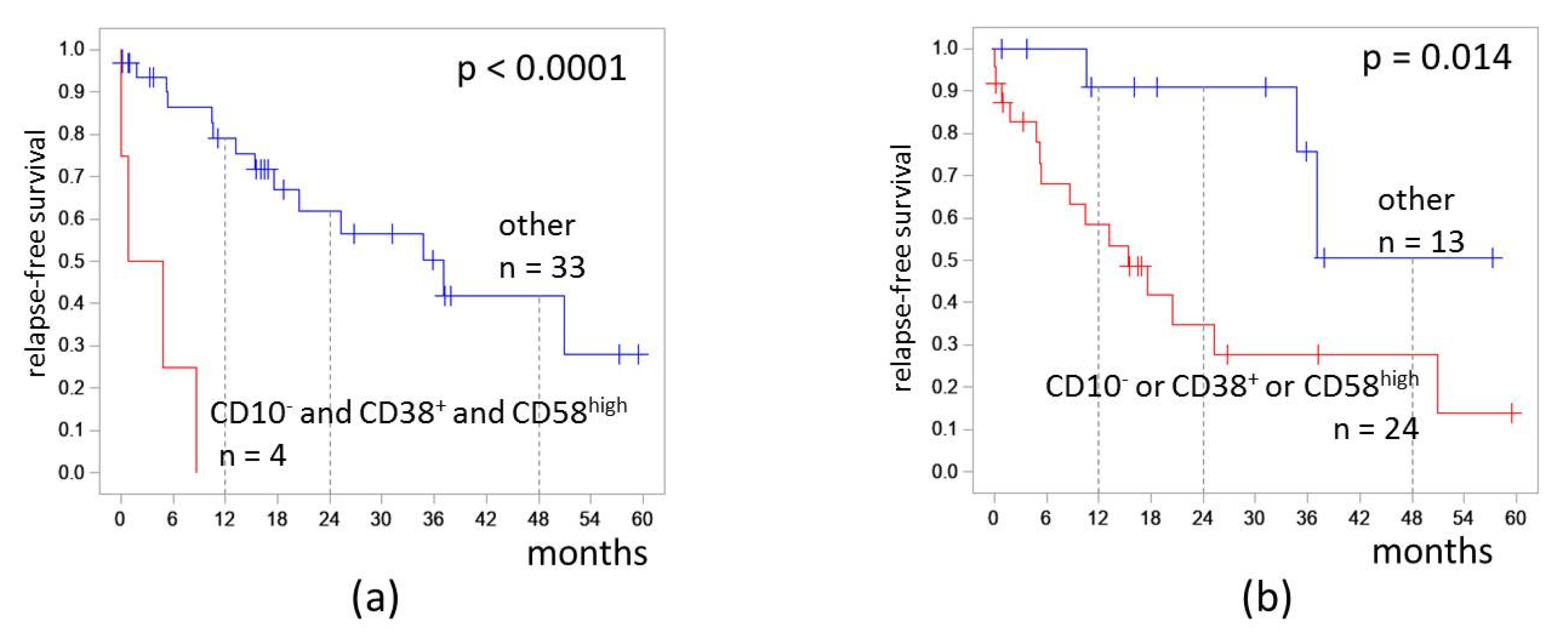 Diagnostics 13 00021 g006