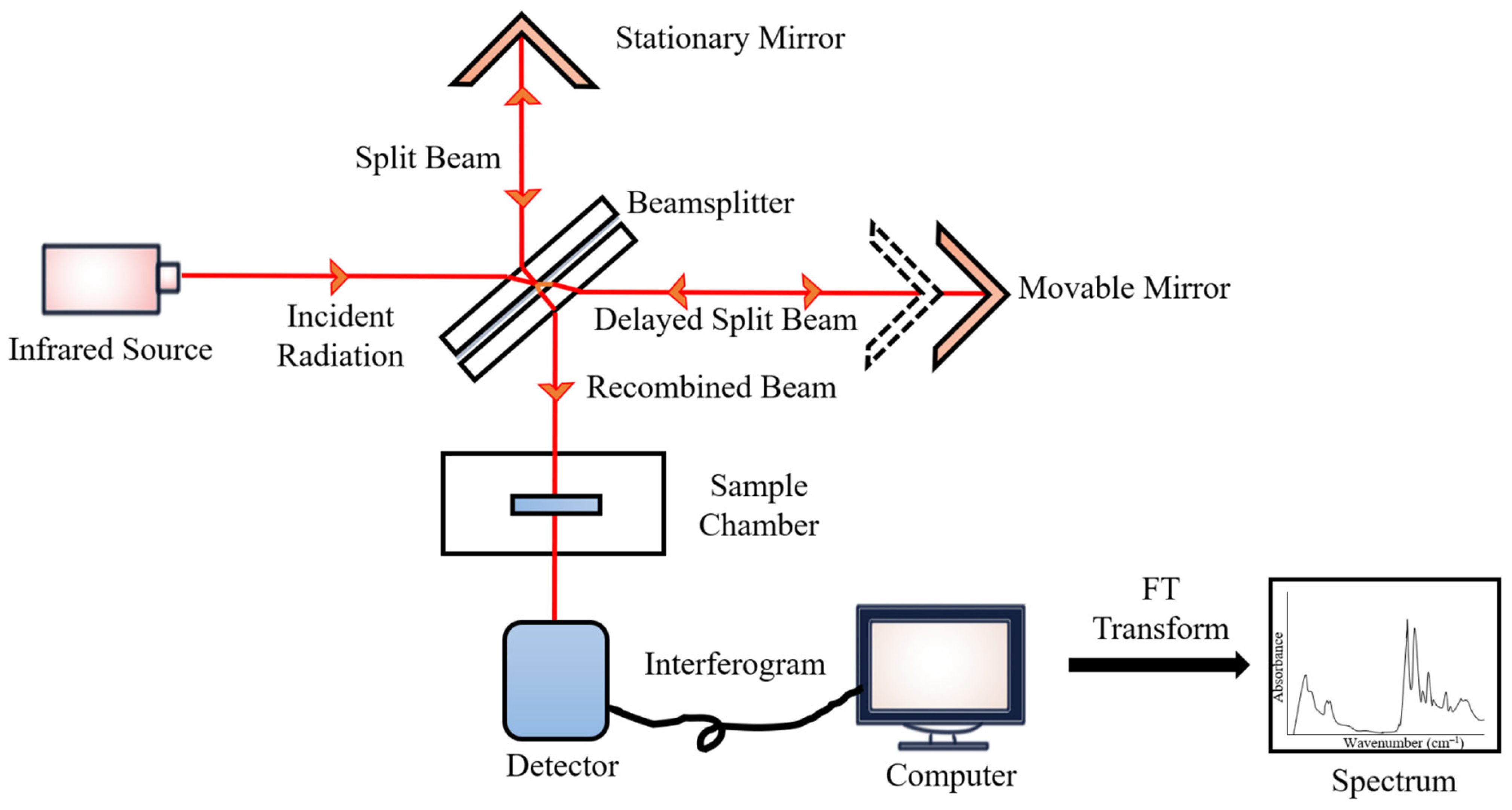 Diagnostics 13 00022 g002 Diagnostics 13 00022 g002