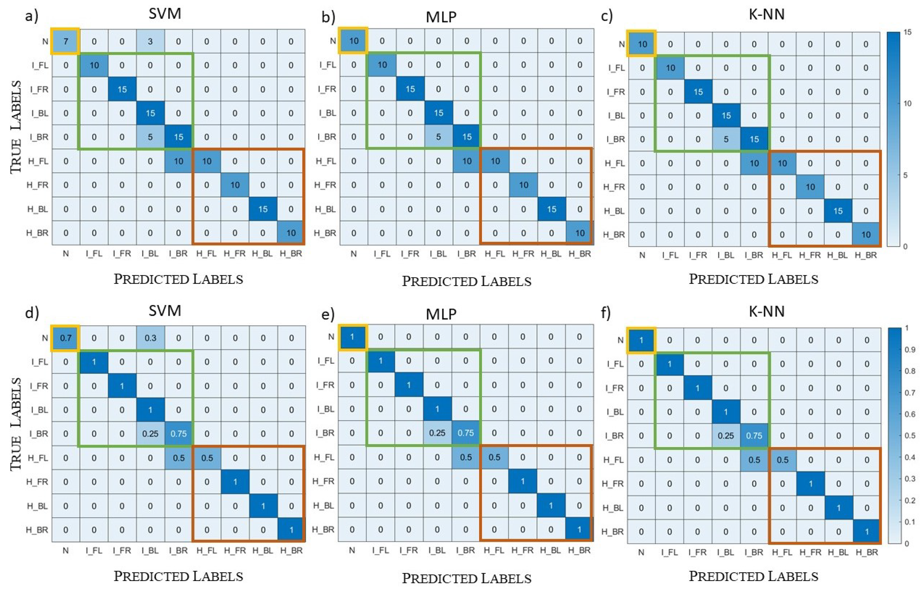 Diagnostics 13 00023 g012 Diagnostics 13 00023 g012