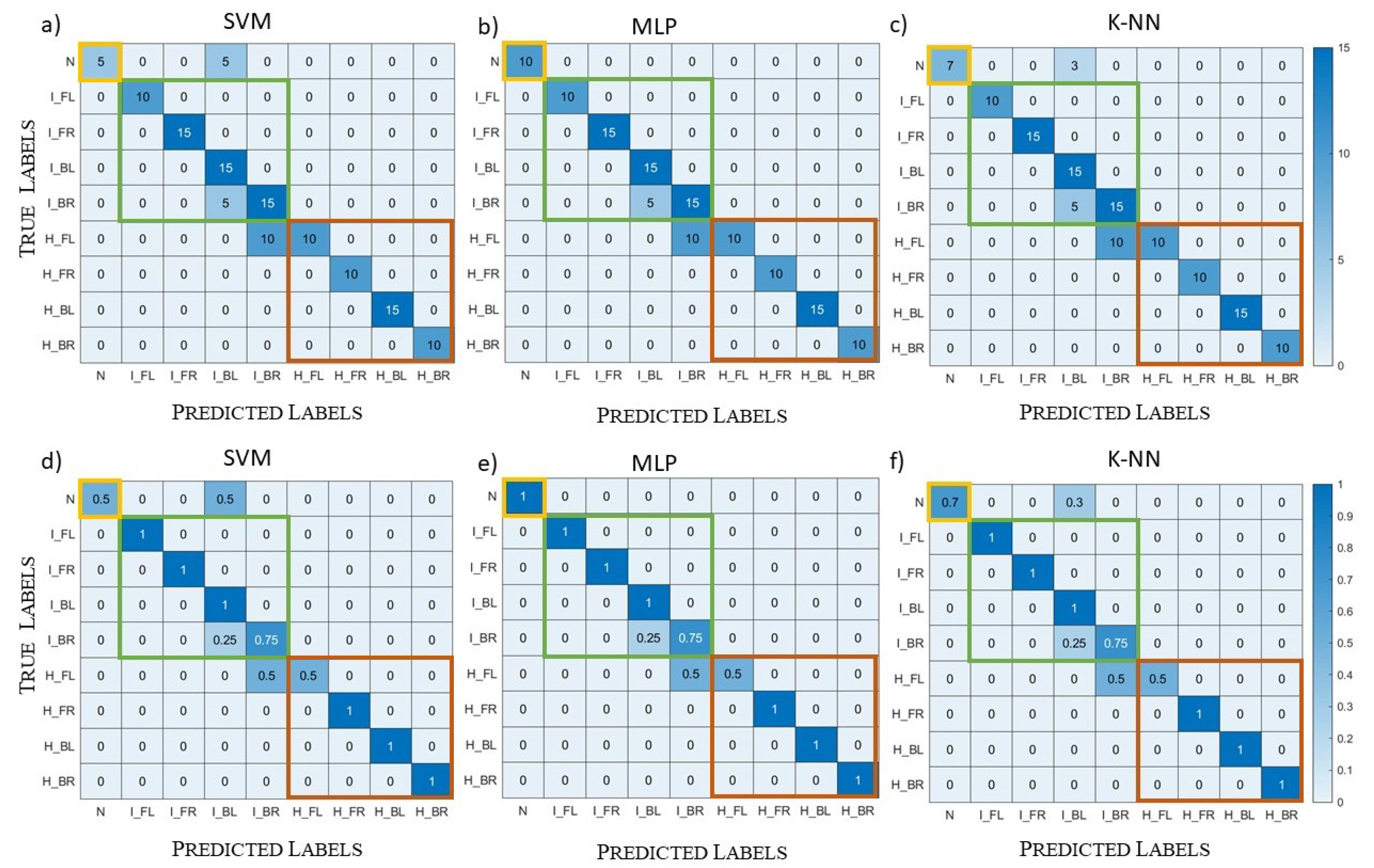 Diagnostics 13 00023 g013 Diagnostics 13 00023 g013