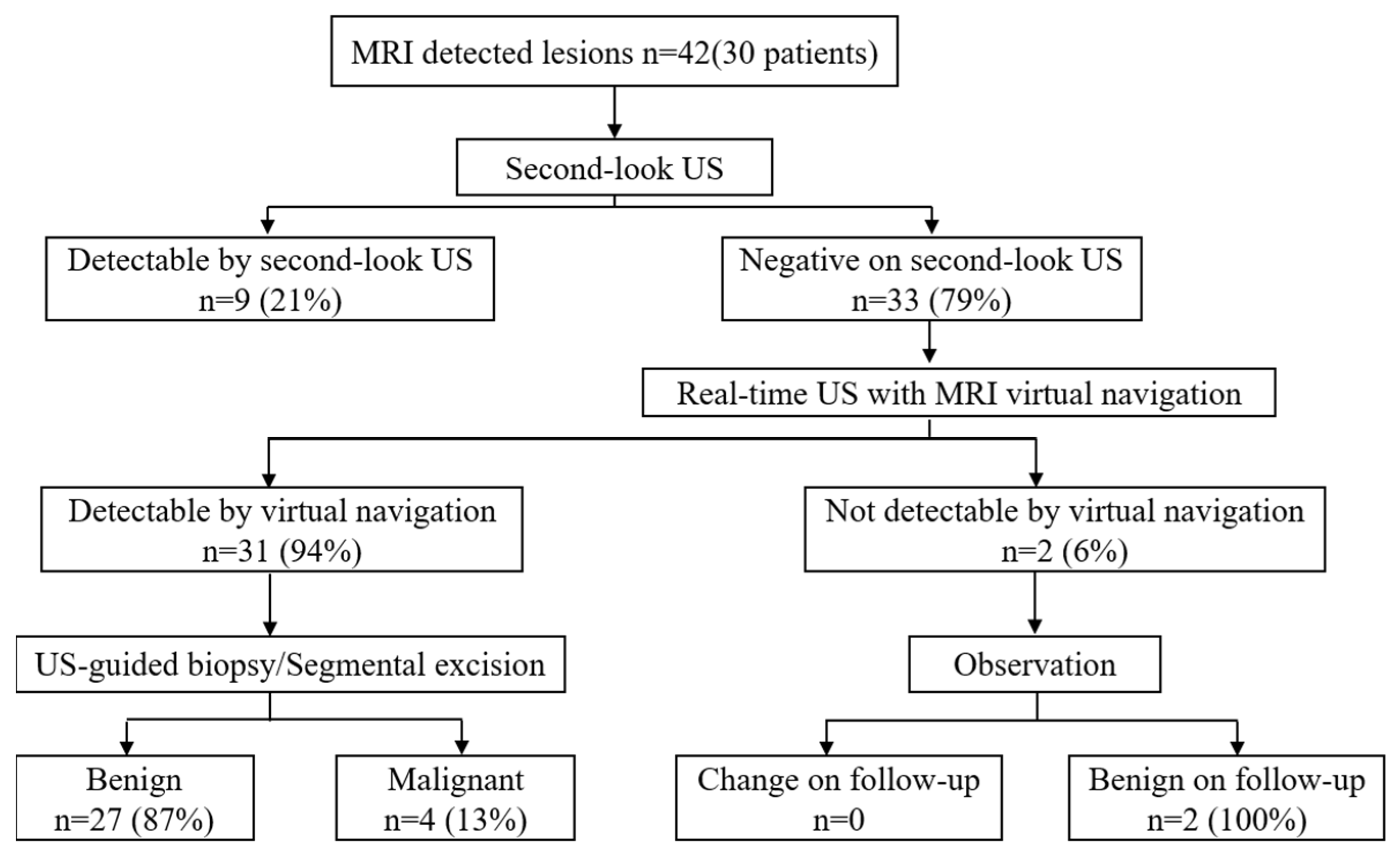 Diagnostics 13 00029 g001 Diagnostics 13 00029 g001