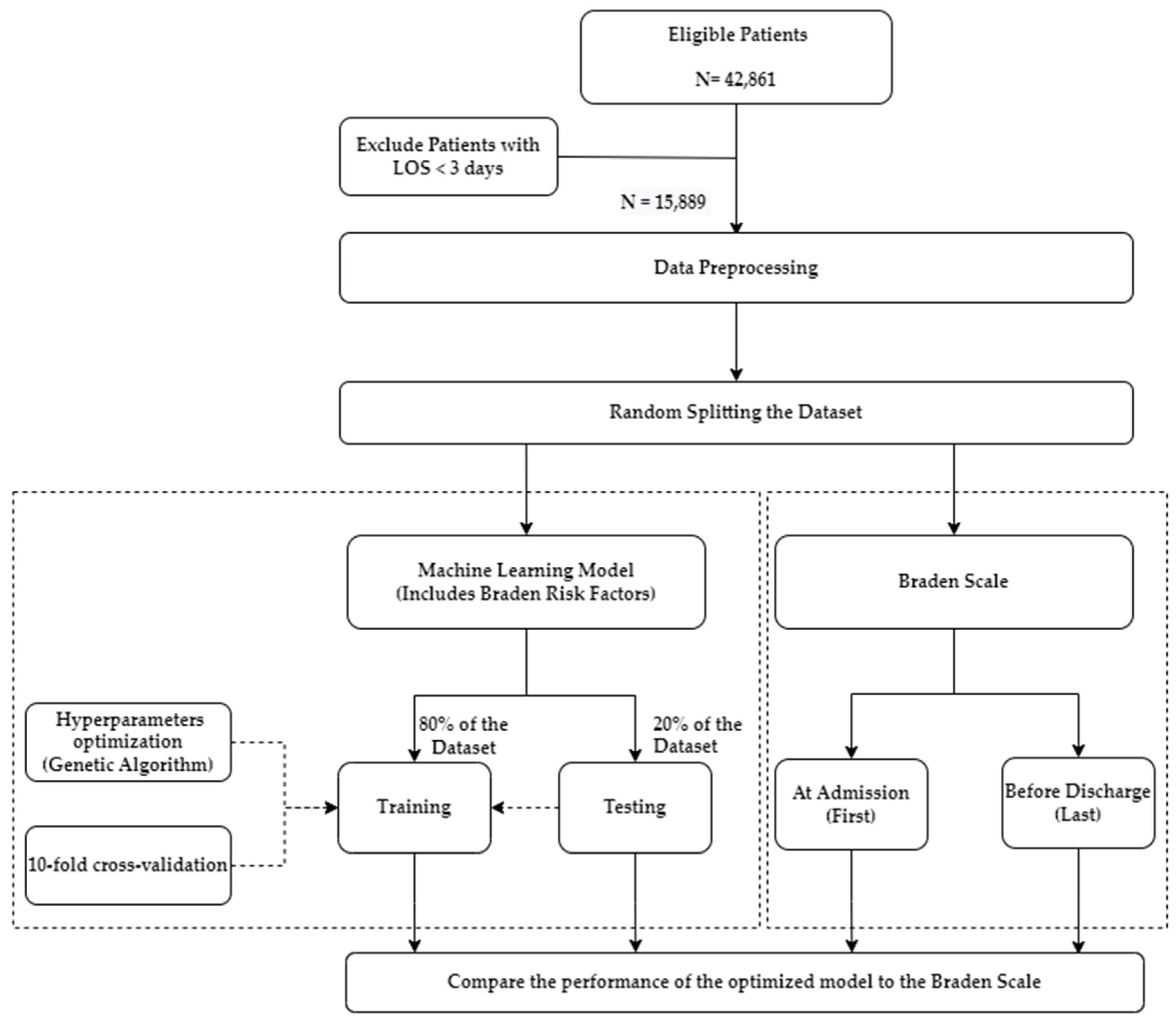 Diagnostics 13 00031 g002