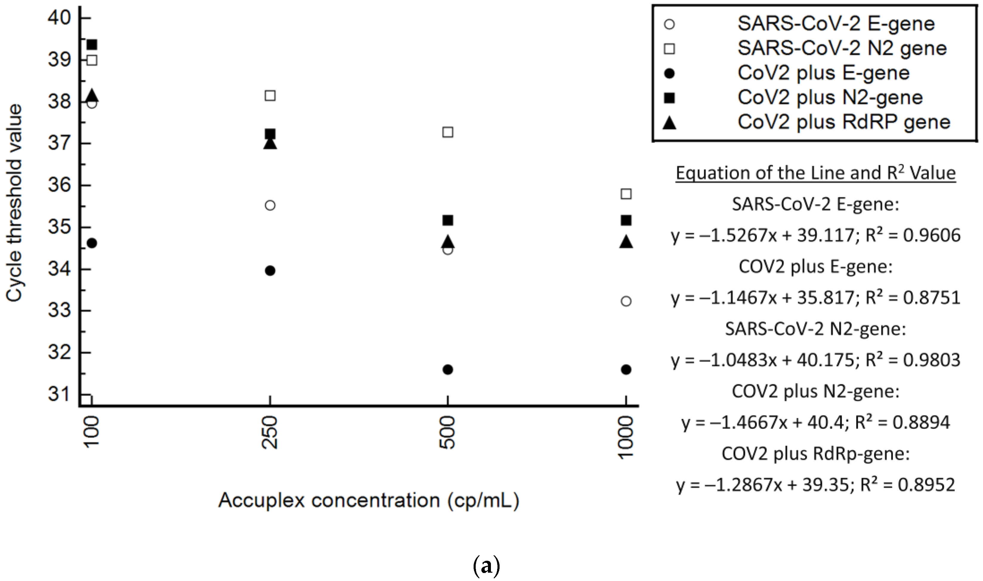 Diagnostics 13 00034 g002a