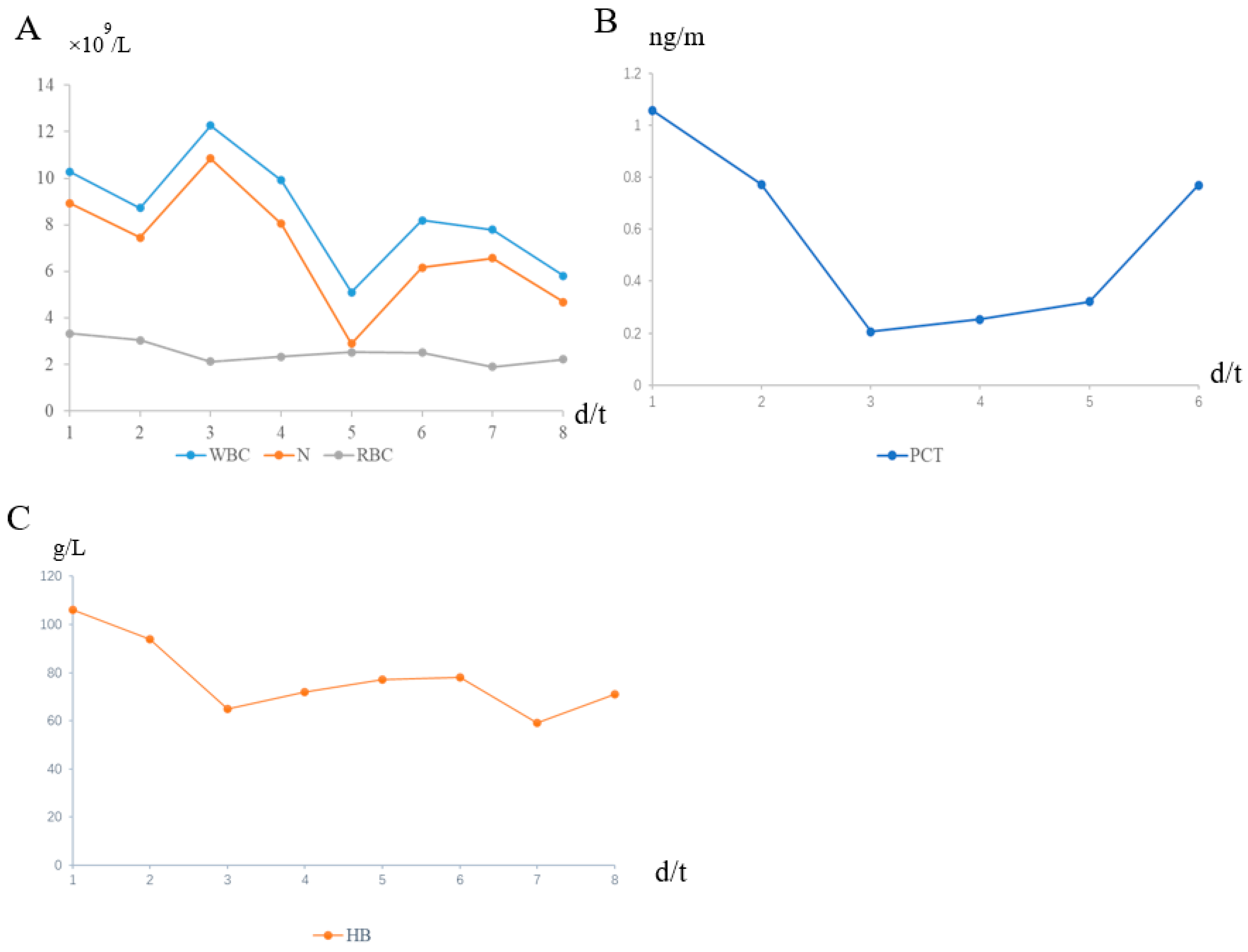 Diagnostics 13 00040 g003